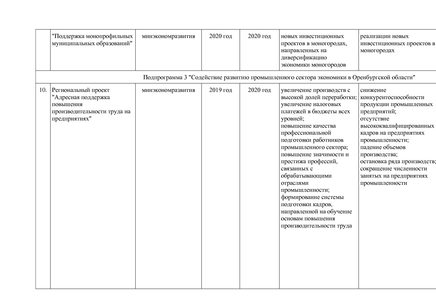 Постановление Правительства Оренбургской области от 25_12_20.pdf
