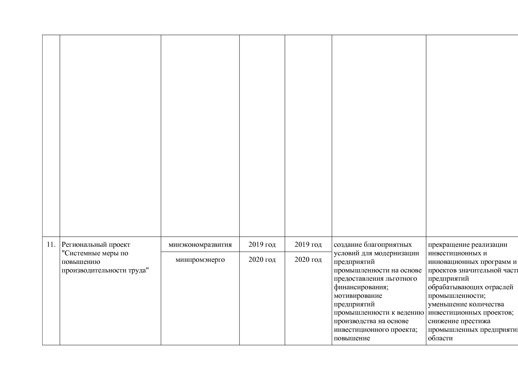 Постановление Правительства Оренбургской области от 25_12_20.pdf