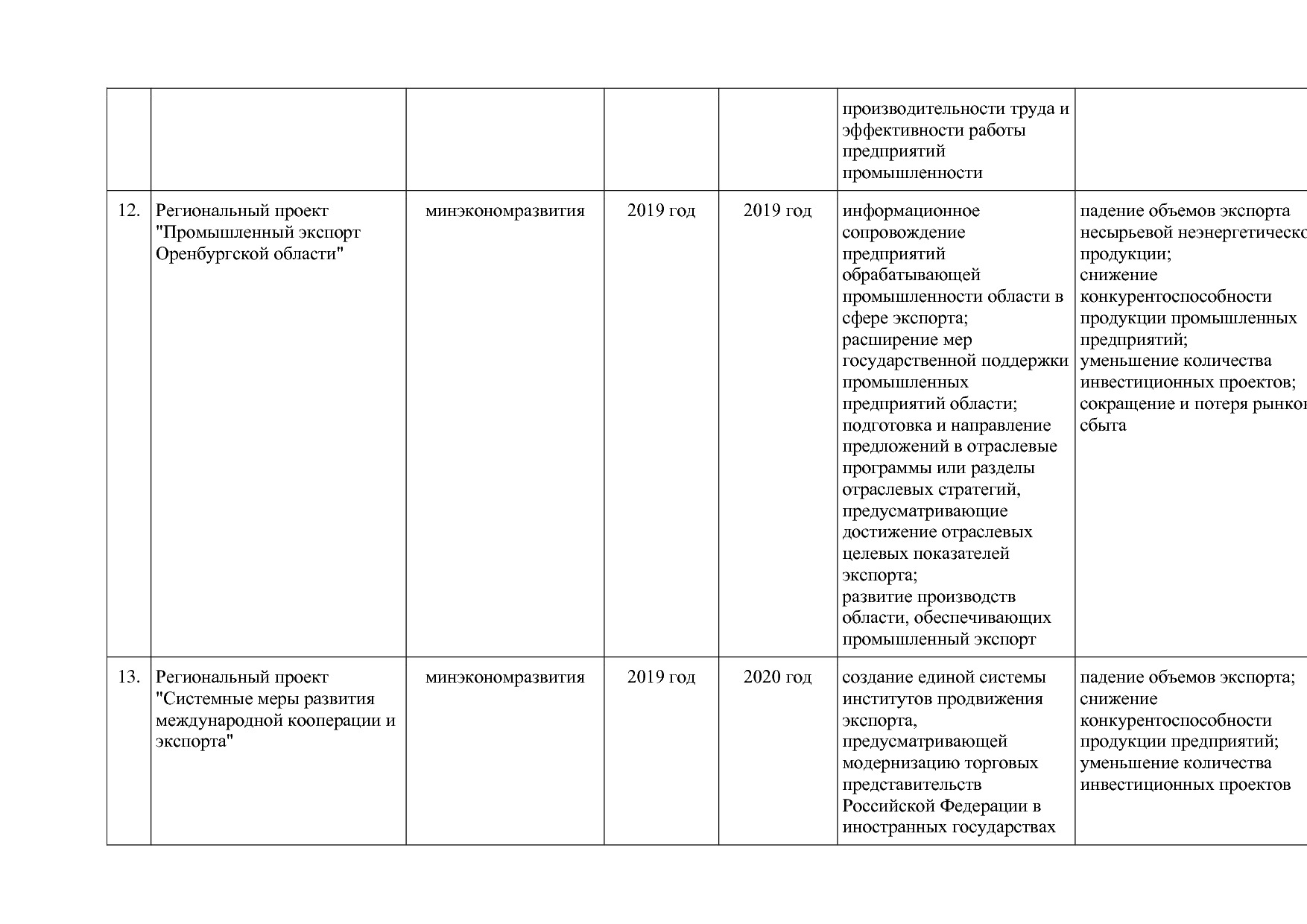 Постановление Правительства Оренбургской области от 25_12_20.pdf
