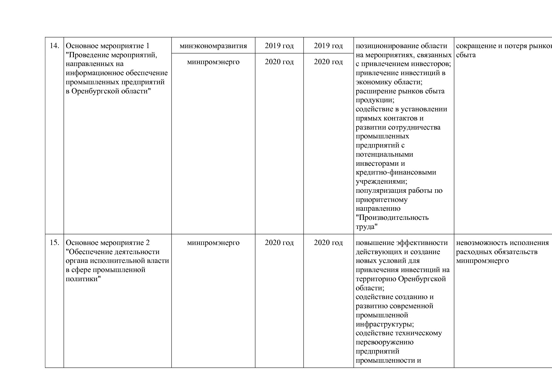 Постановление Правительства Оренбургской области от 25_12_20.pdf