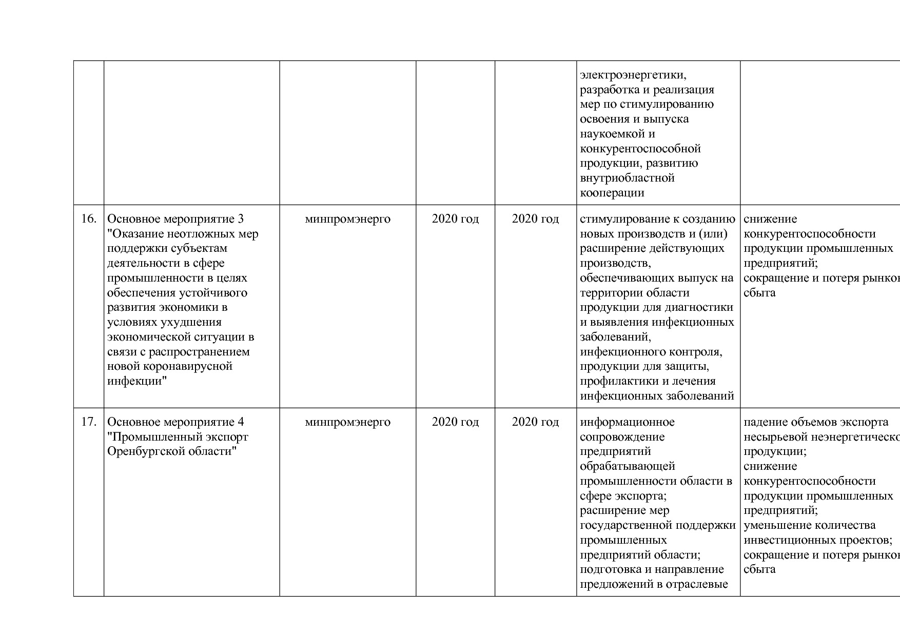 Постановление Правительства Оренбургской области от 25_12_20.pdf