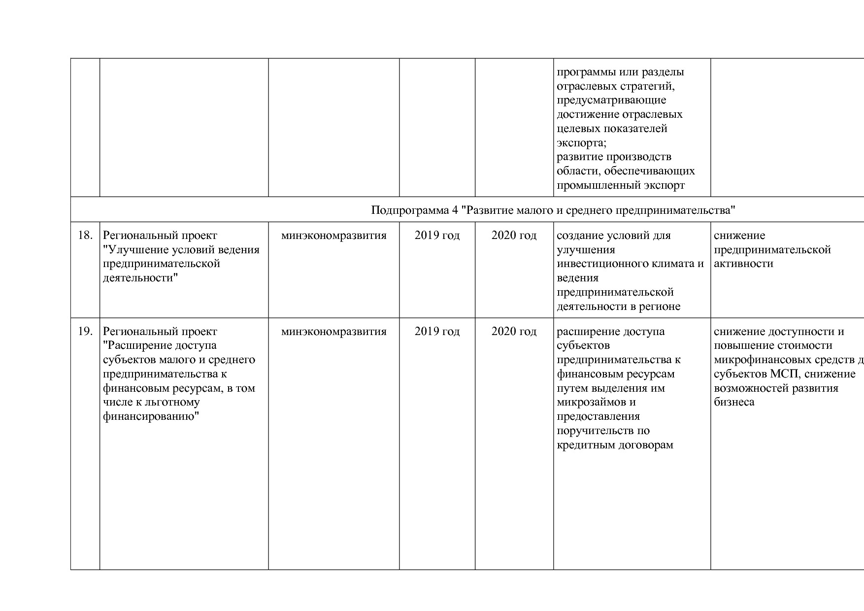 Постановление Правительства Оренбургской области от 25_12_20.pdf