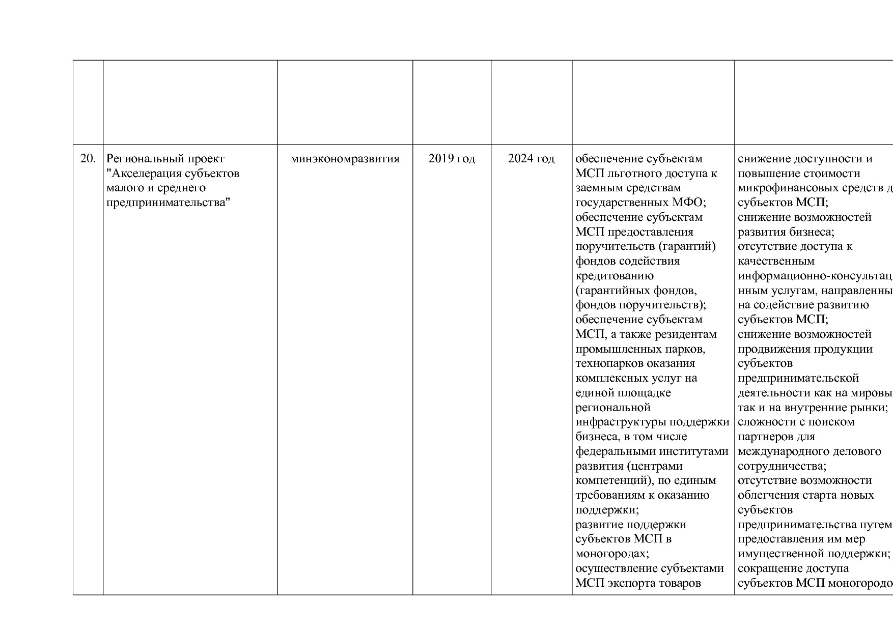 Постановление Правительства Оренбургской области от 25_12_20.pdf