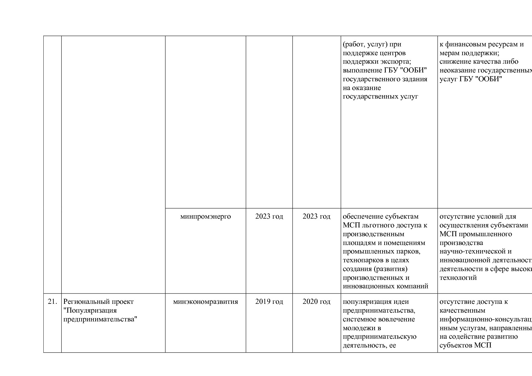 Постановление Правительства Оренбургской области от 25_12_20.pdf