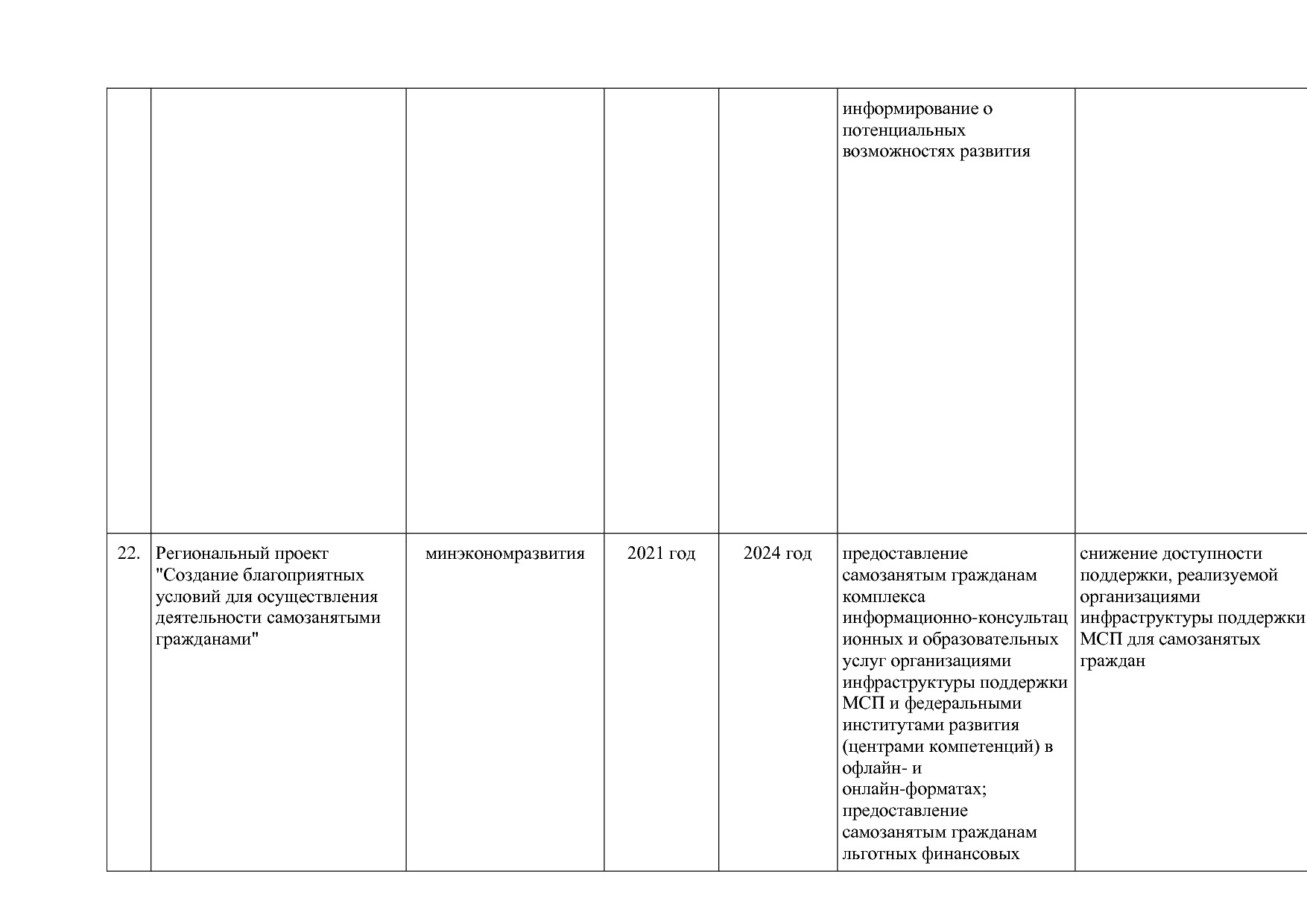 Постановление Правительства Оренбургской области от 25_12_20.pdf