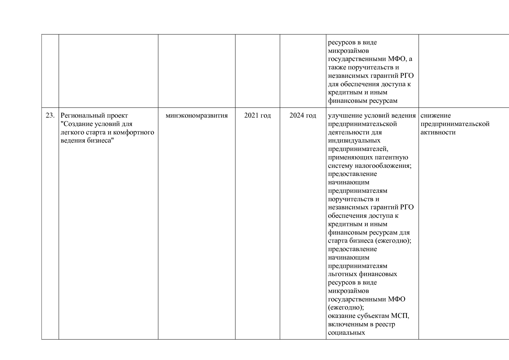 Постановление Правительства Оренбургской области от 25_12_20.pdf