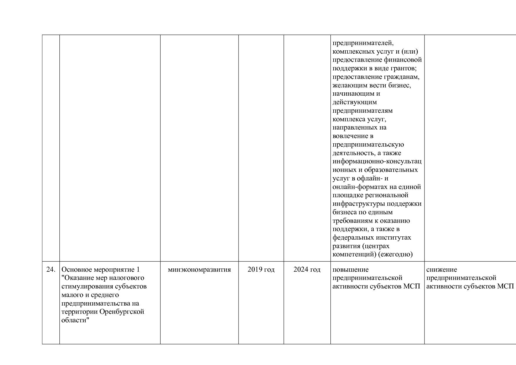Постановление Правительства Оренбургской области от 25_12_20.pdf