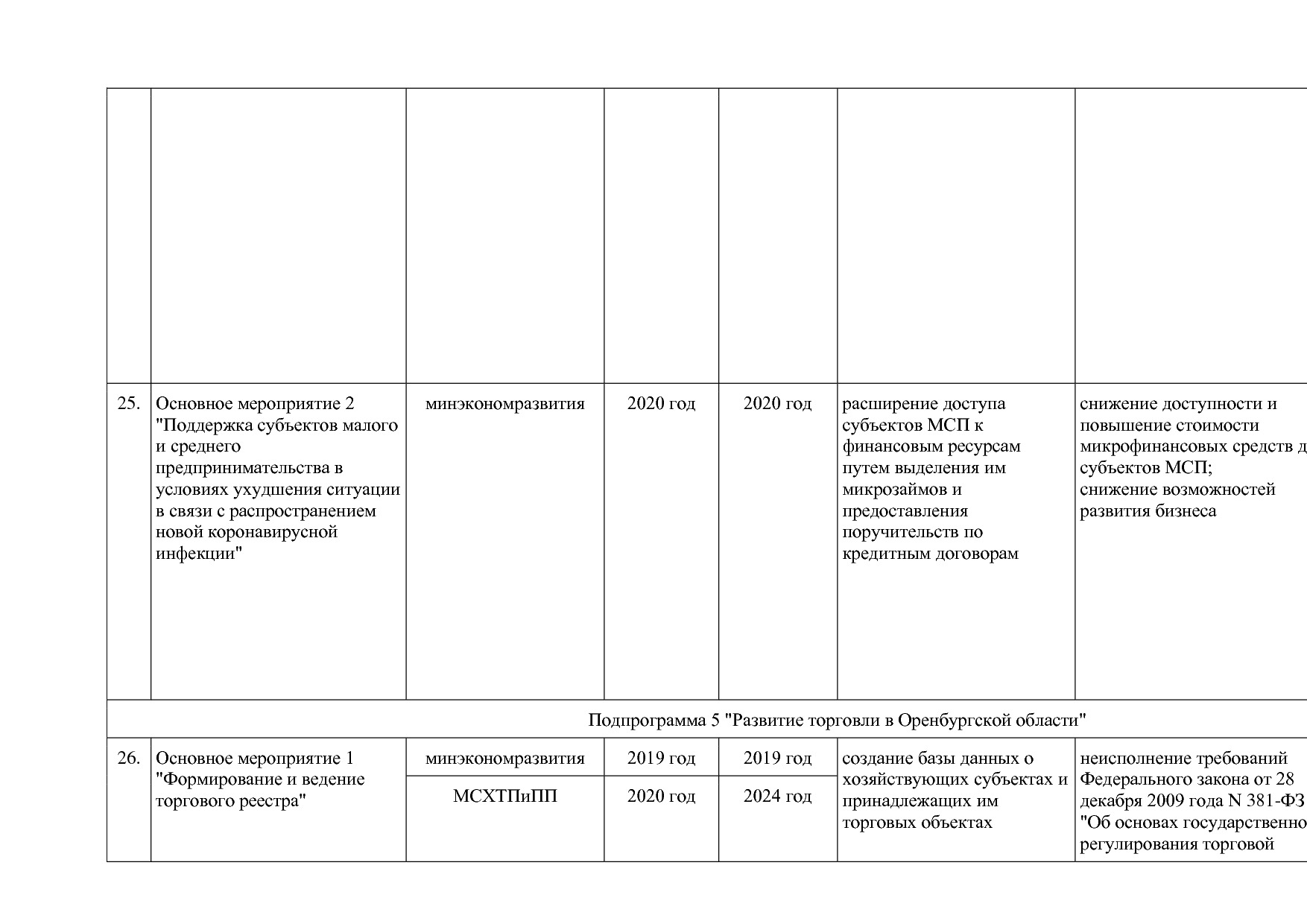 Постановление Правительства Оренбургской области от 25_12_20.pdf