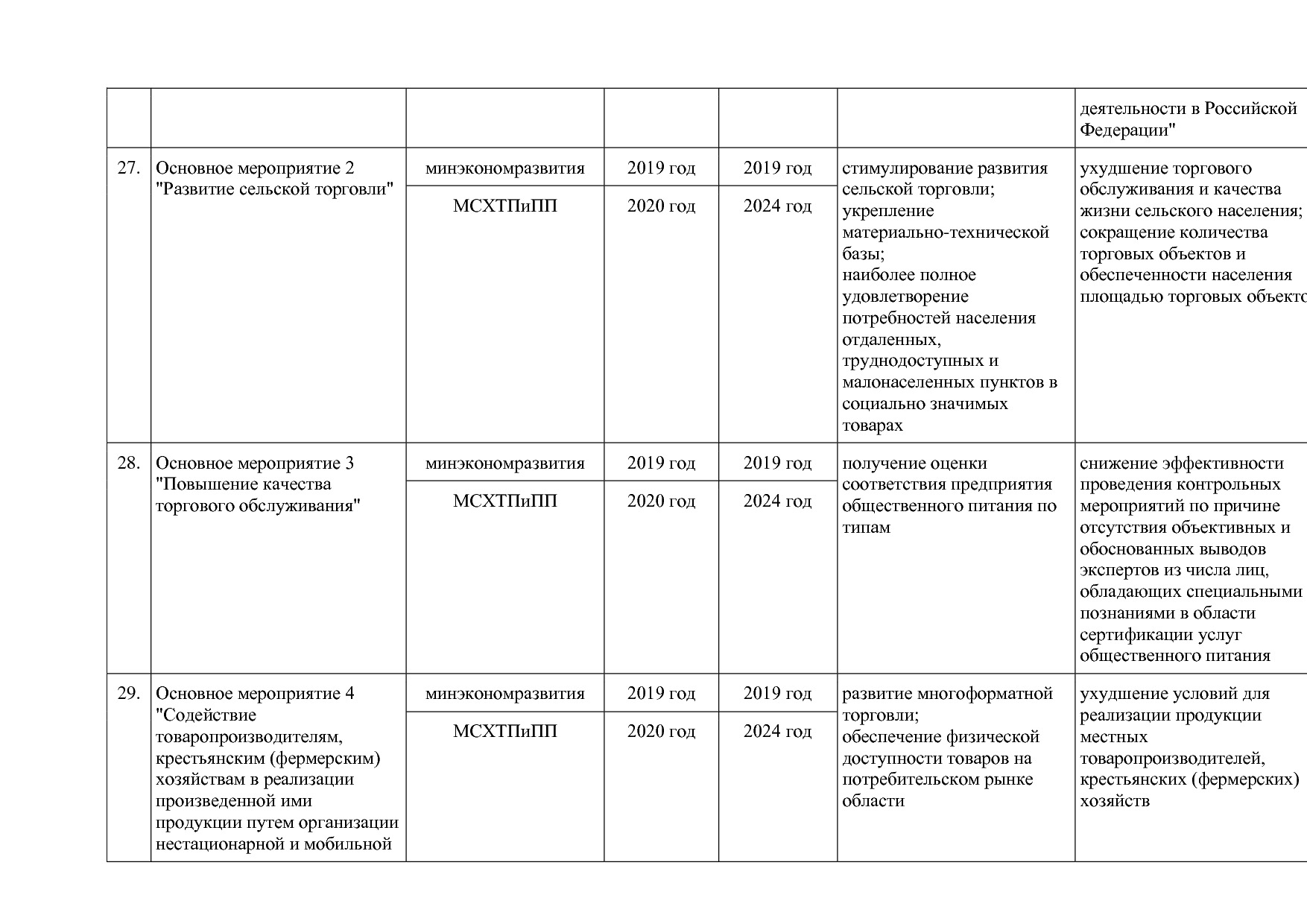 Постановление Правительства Оренбургской области от 25_12_20.pdf