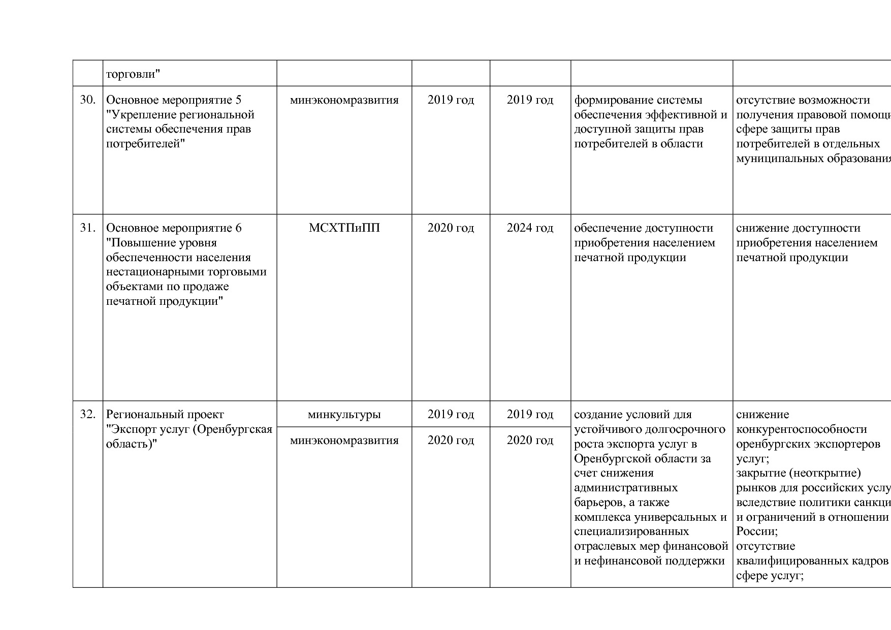Постановление Правительства Оренбургской области от 25_12_20.pdf