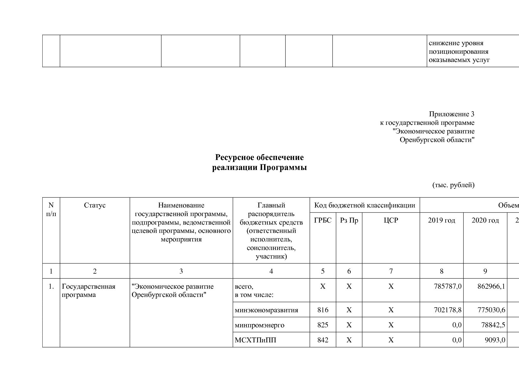 Постановление Правительства Оренбургской области от 25_12_20.pdf