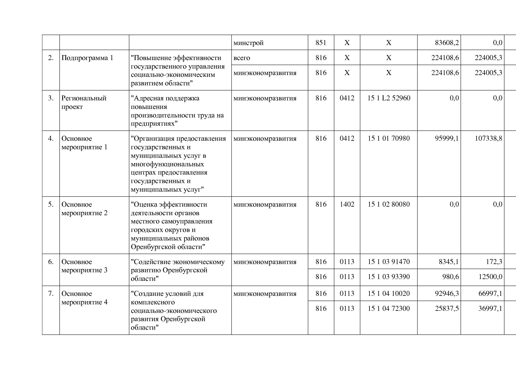 Постановление Правительства Оренбургской области от 25_12_20.pdf