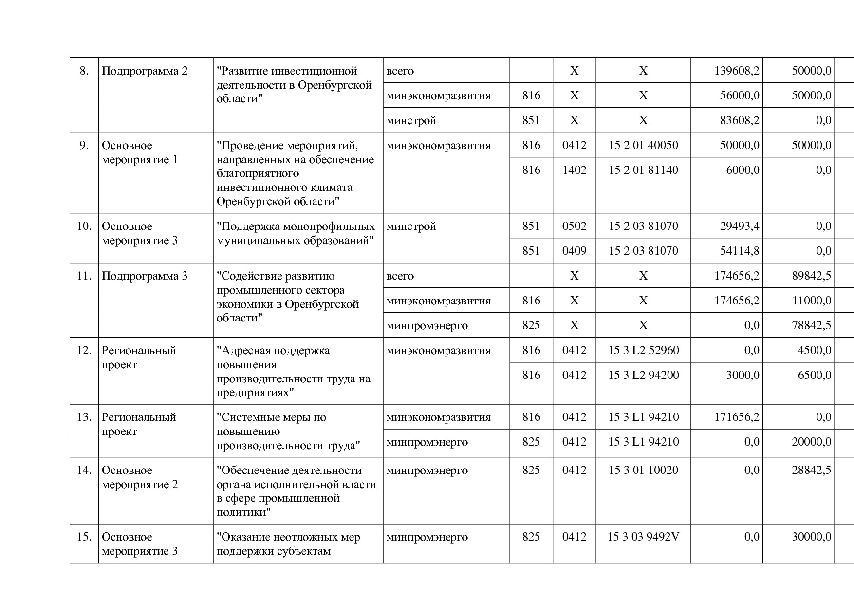 Постановление Правительства Оренбургской области от 25_12_20.pdf