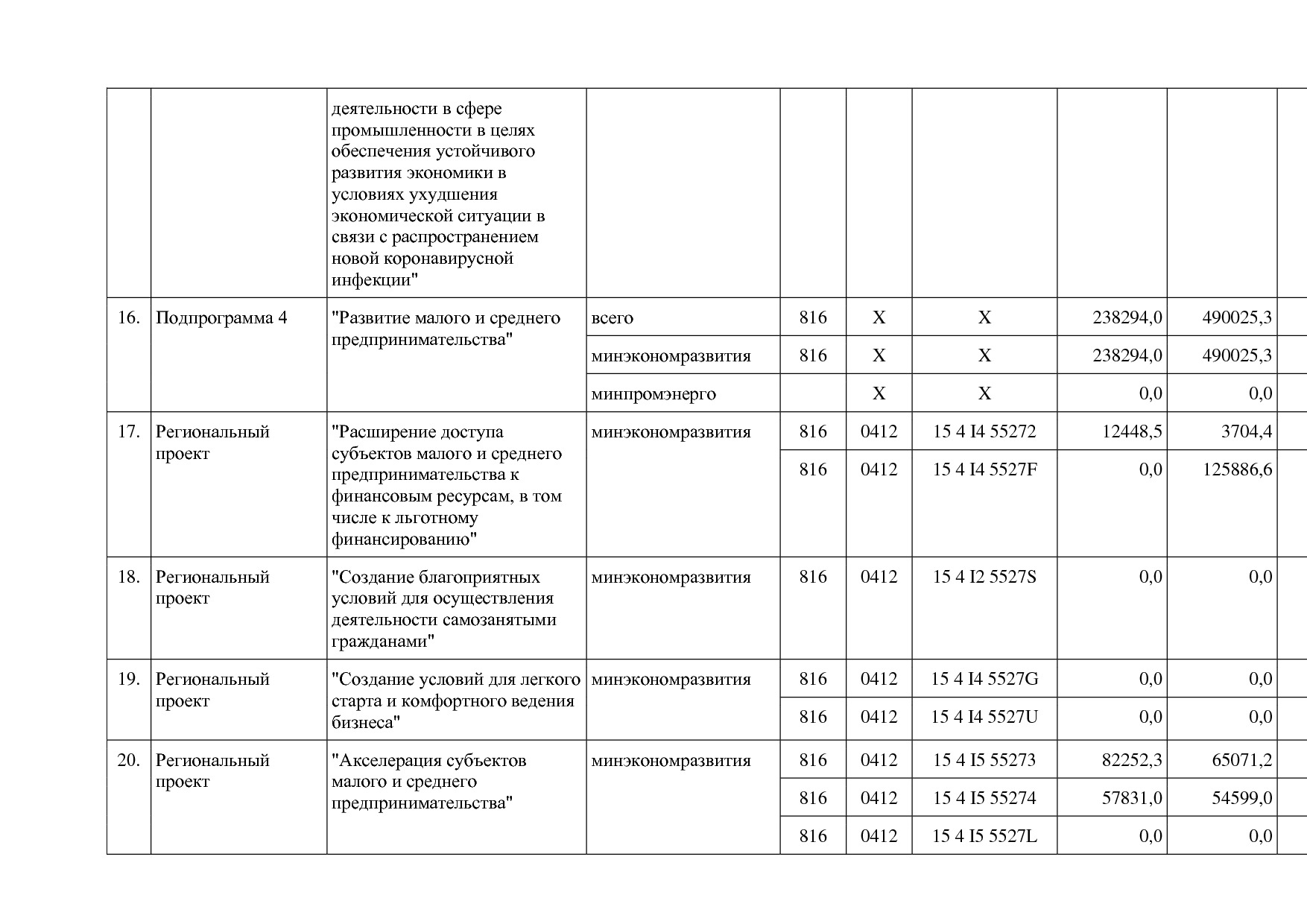 Постановление Правительства Оренбургской области от 25_12_20.pdf