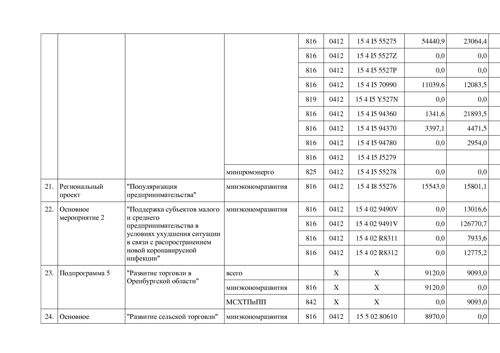 Постановление Правительства Оренбургской области от 25_12_20.pdf