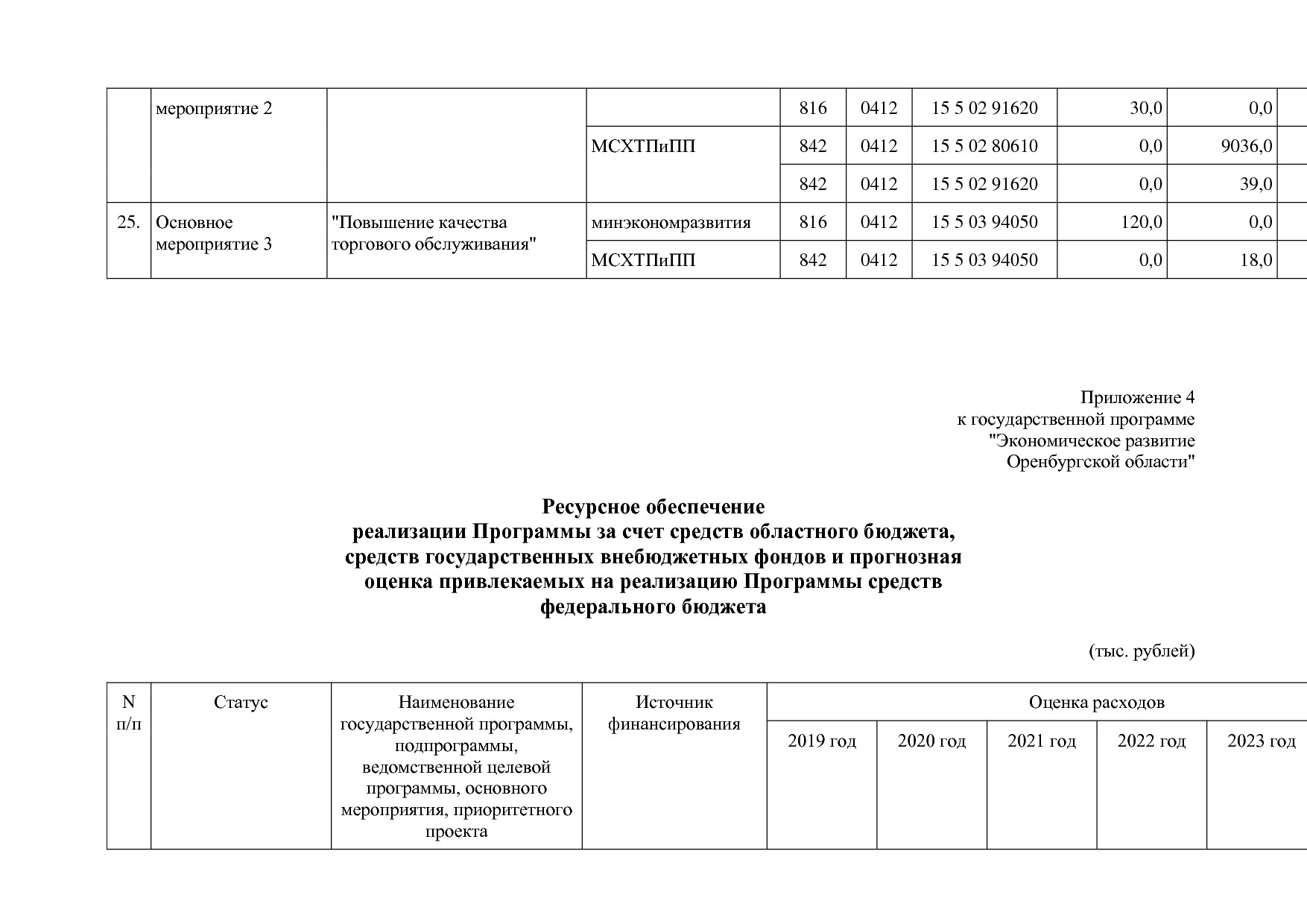 Постановление Правительства Оренбургской области от 25_12_20.pdf