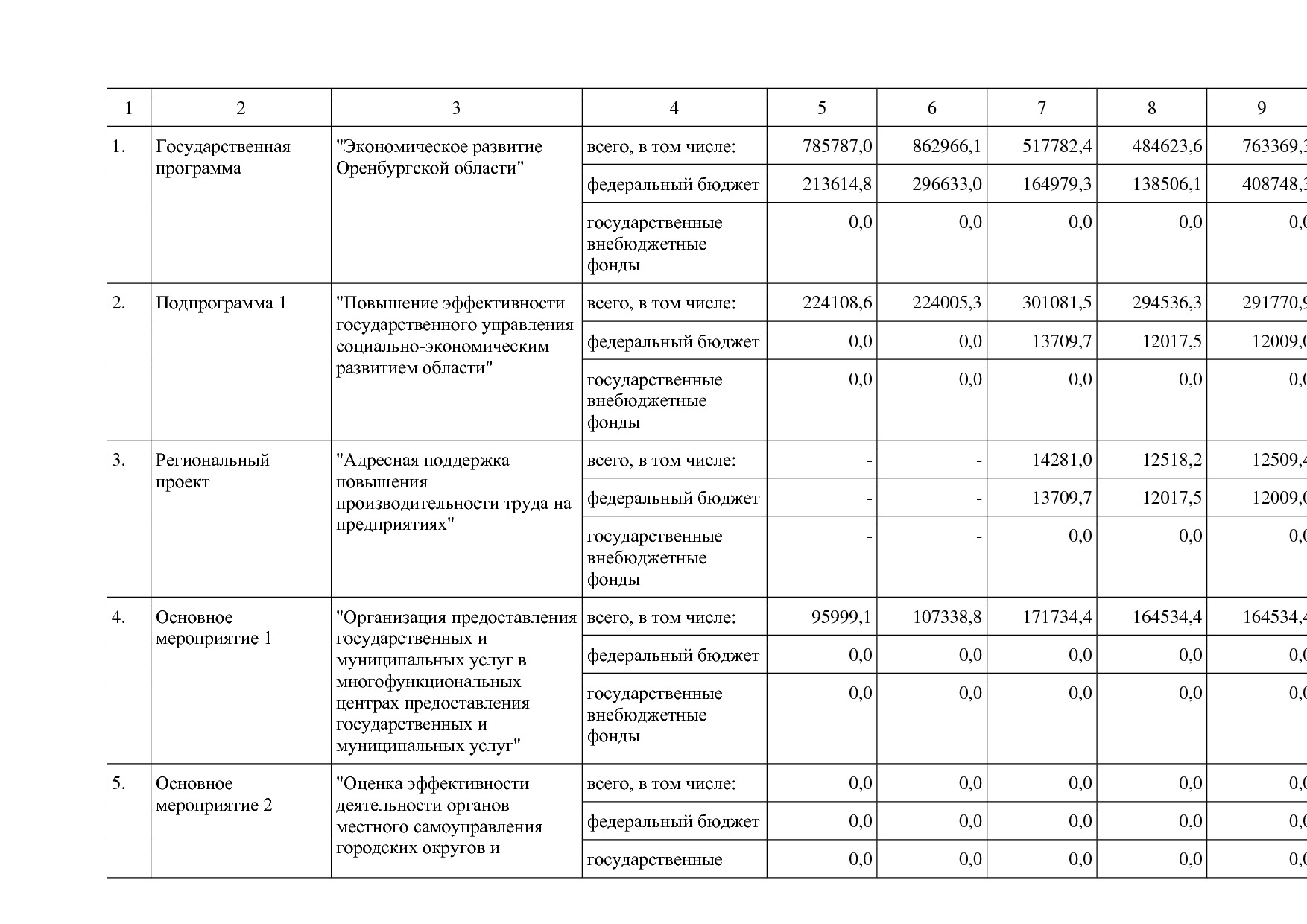 Постановление Правительства Оренбургской области от 25_12_20.pdf