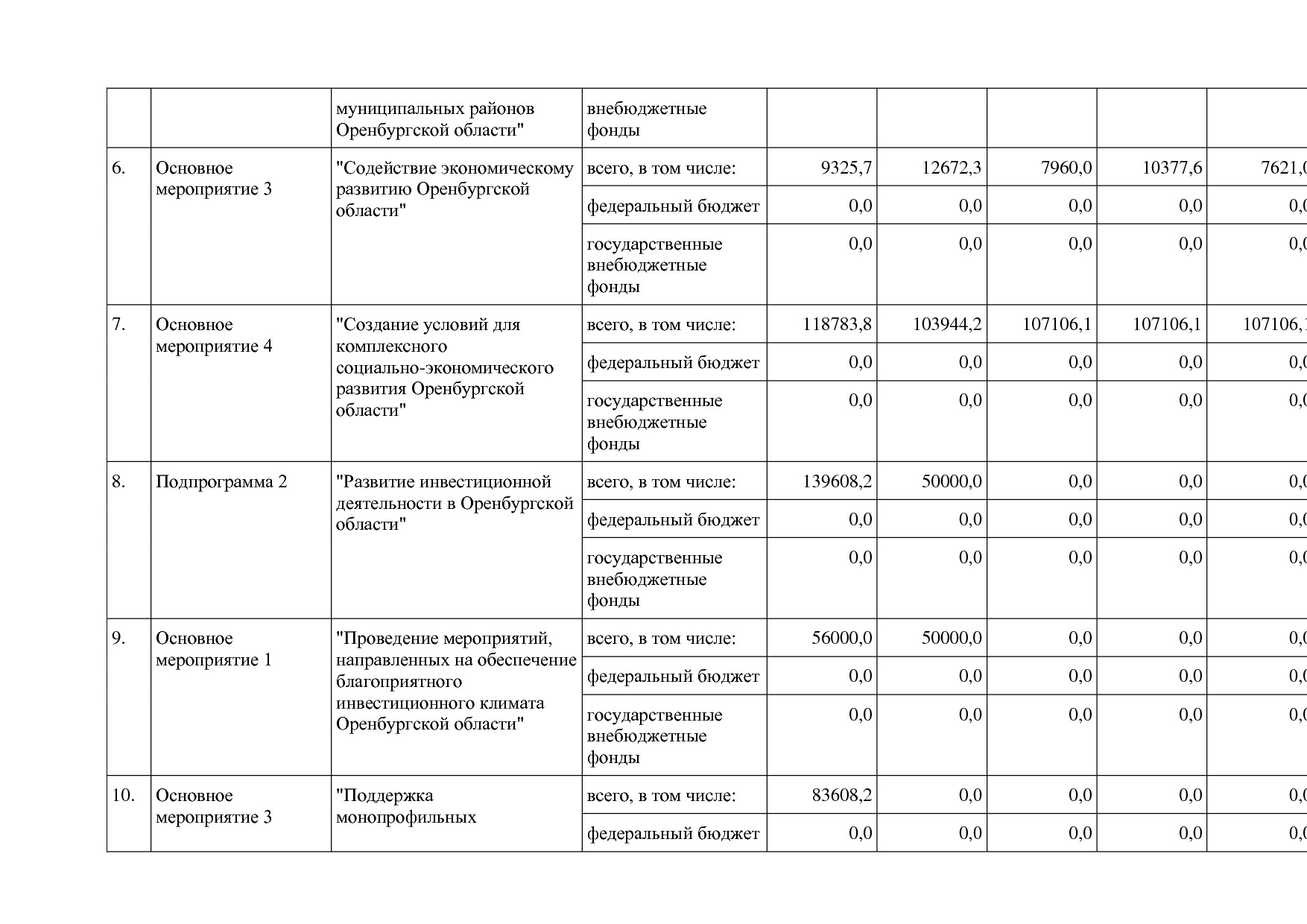 Постановление Правительства Оренбургской области от 25_12_20.pdf