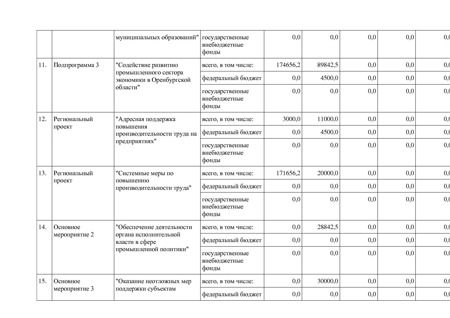 Постановление Правительства Оренбургской области от 25_12_20.pdf