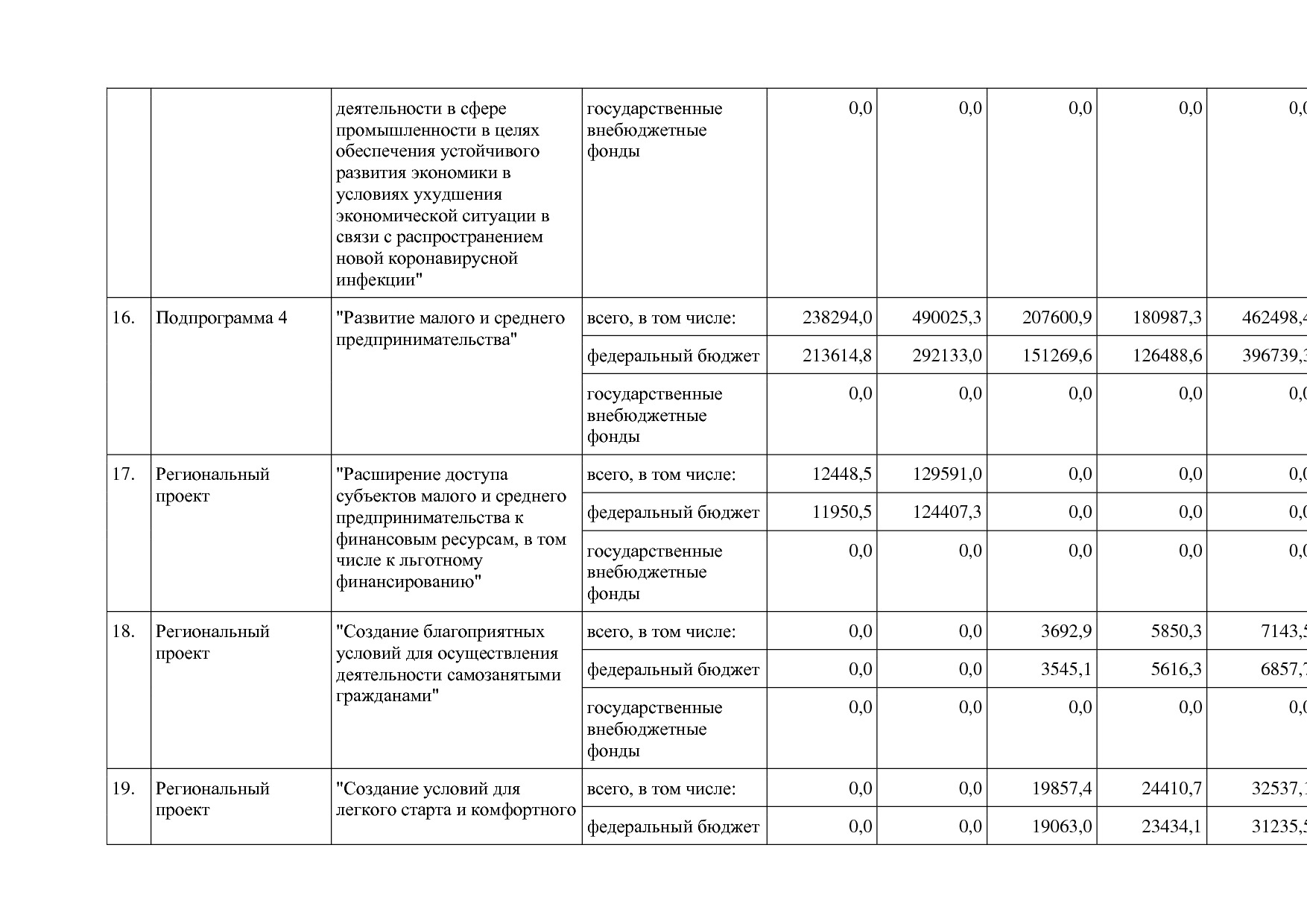 Постановление Правительства Оренбургской области от 25_12_20.pdf