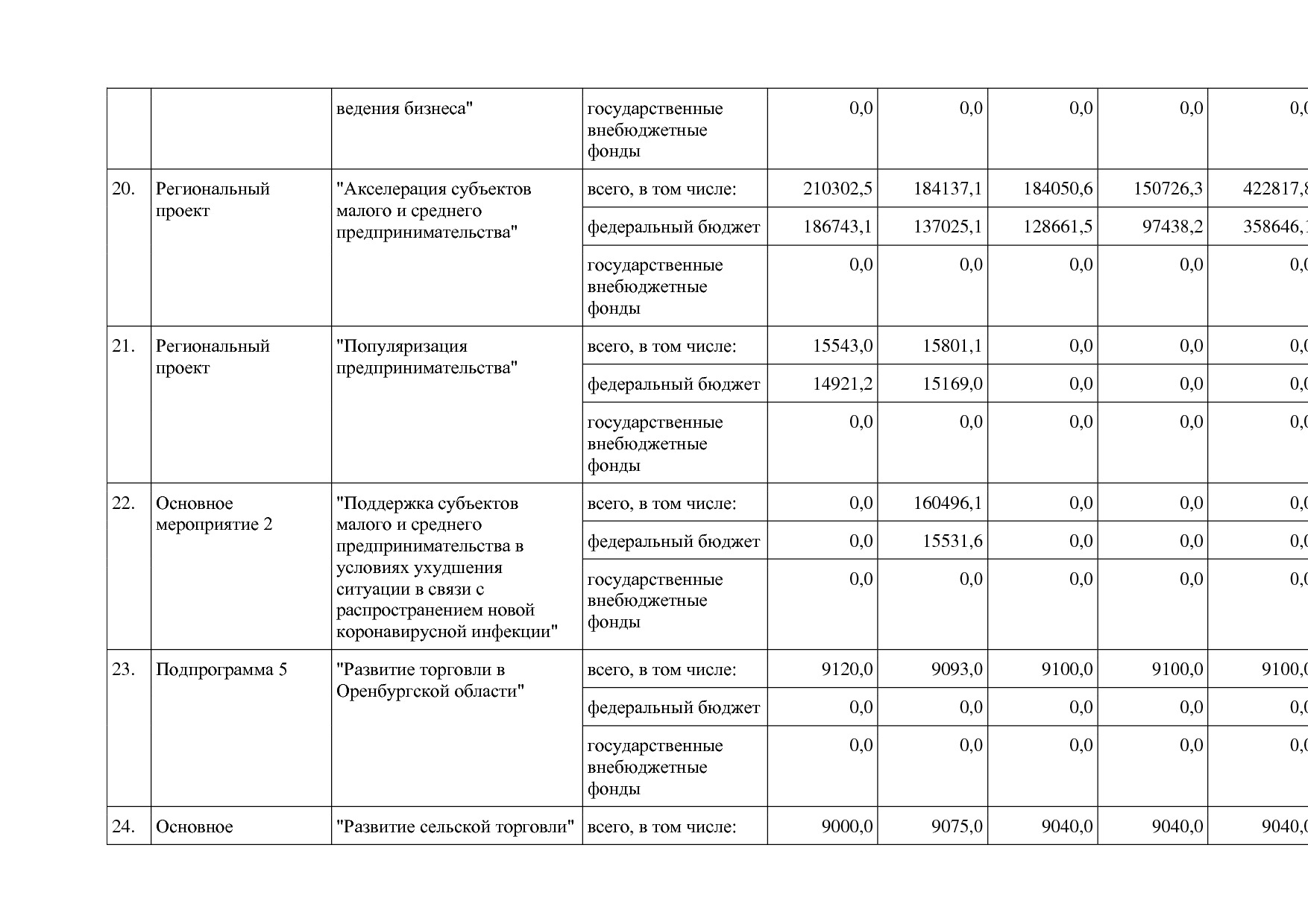 Постановление Правительства Оренбургской области от 25_12_20.pdf