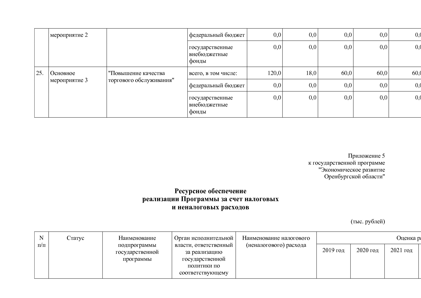 Постановление Правительства Оренбургской области от 25_12_20.pdf
