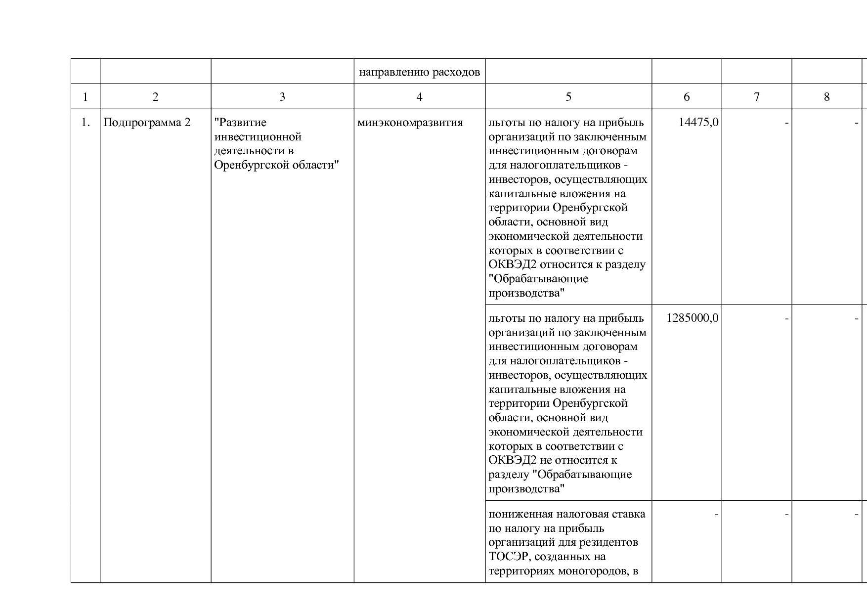 Постановление Правительства Оренбургской области от 25_12_20.pdf