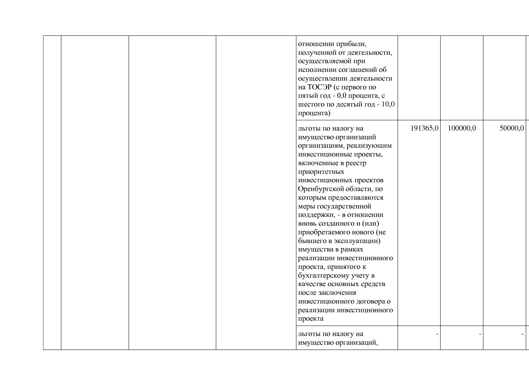 Постановление Правительства Оренбургской области от 25_12_20.pdf