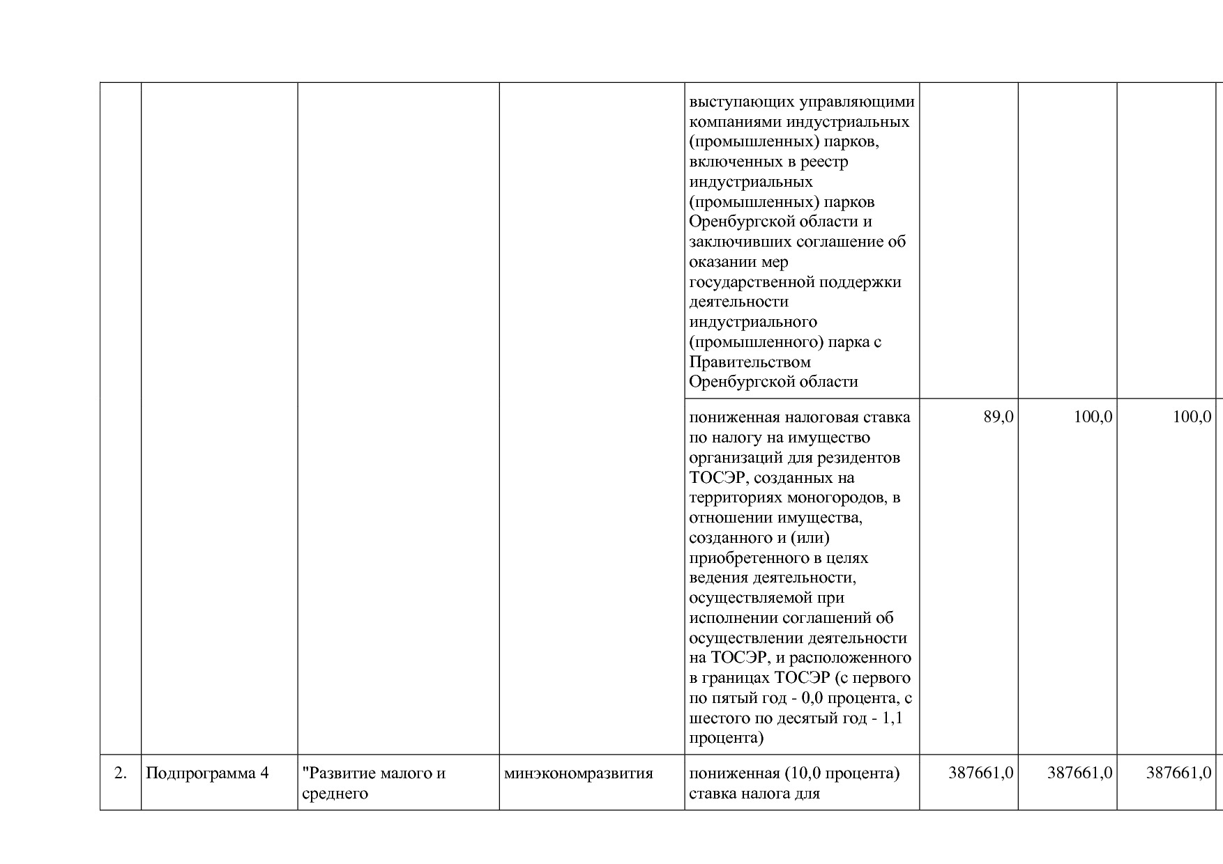 Постановление Правительства Оренбургской области от 25_12_20.pdf