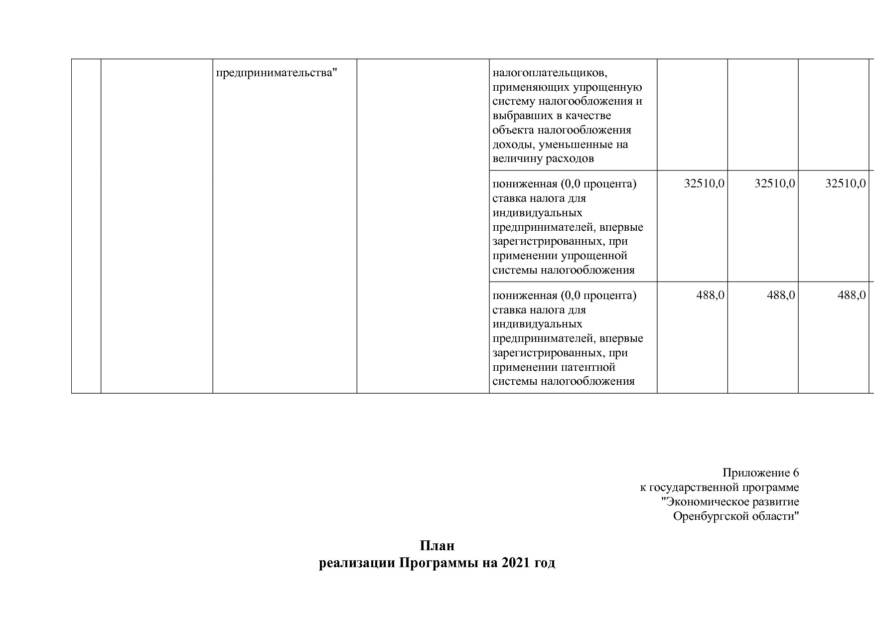 Постановление Правительства Оренбургской области от 25_12_20.pdf