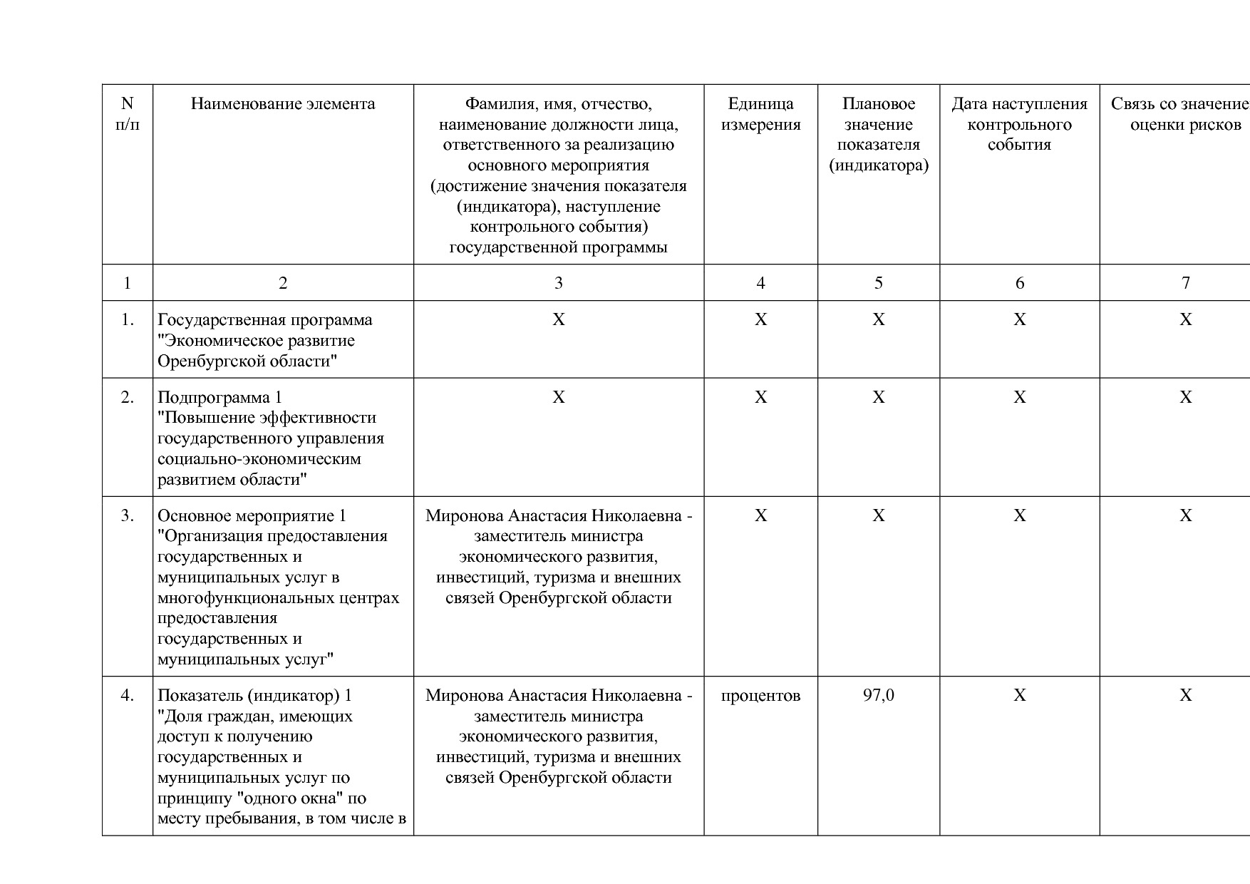 Постановление Правительства Оренбургской области от 25_12_20.pdf