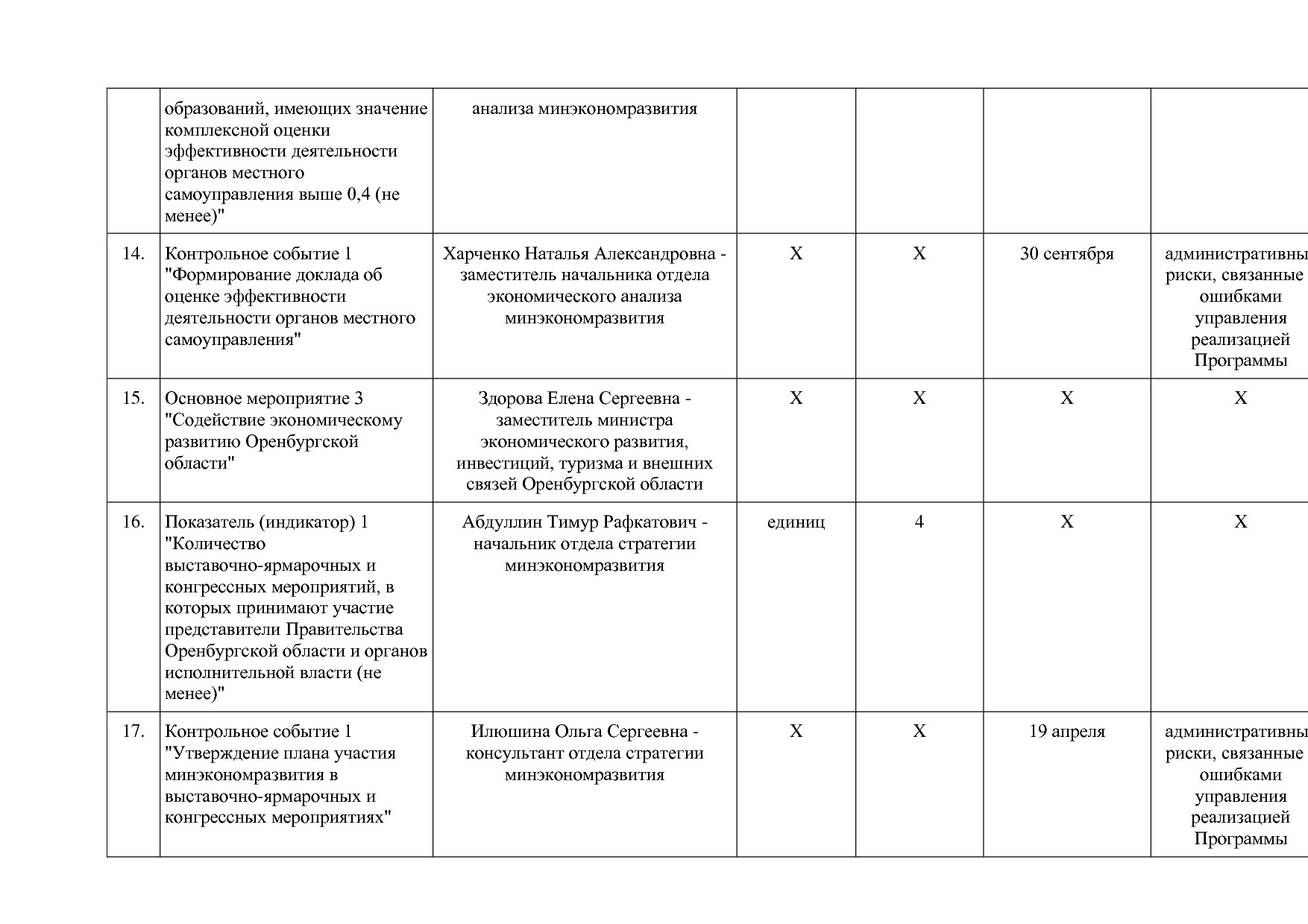 Постановление Правительства Оренбургской области от 25_12_20.pdf
