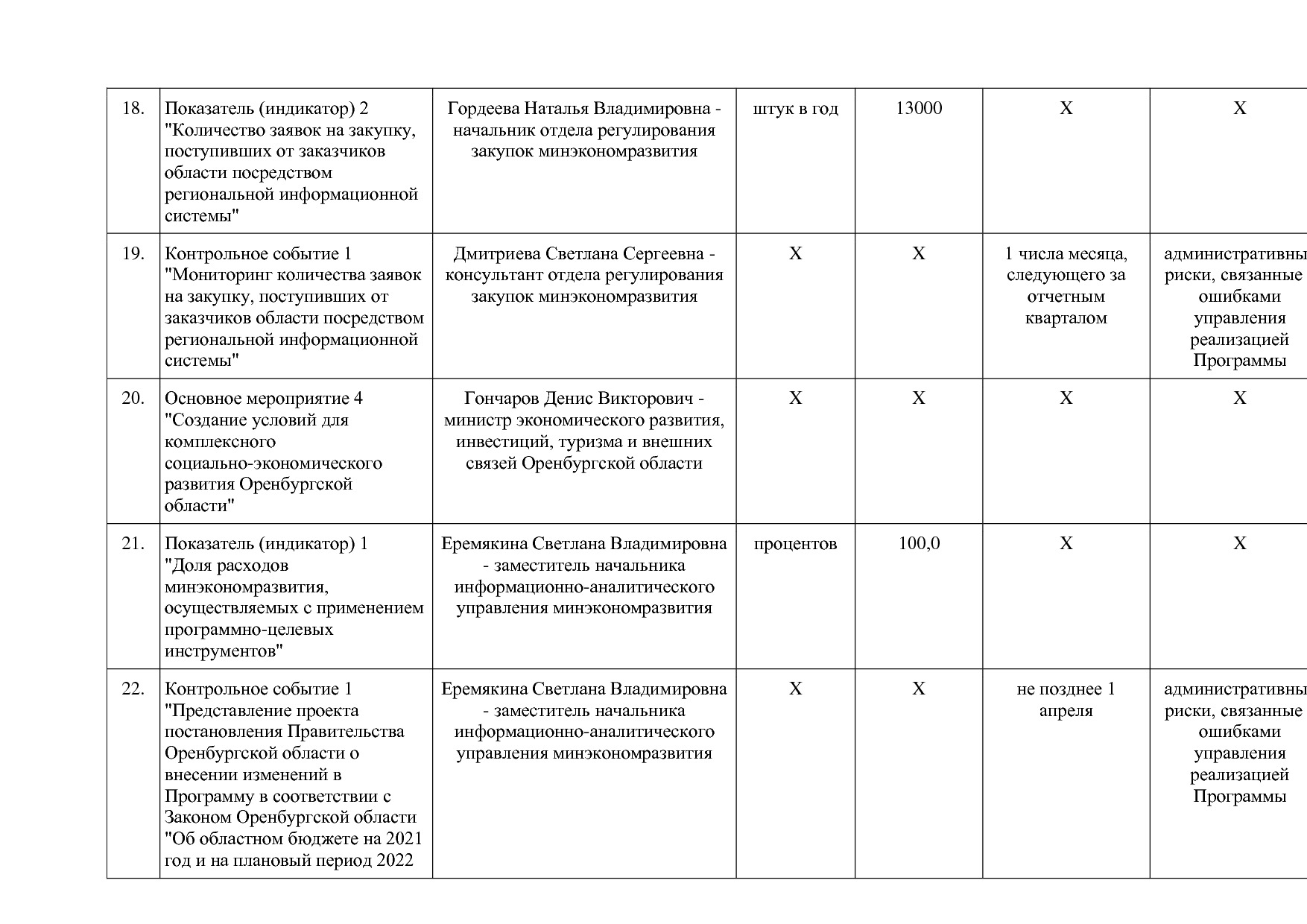 Постановление Правительства Оренбургской области от 25_12_20.pdf