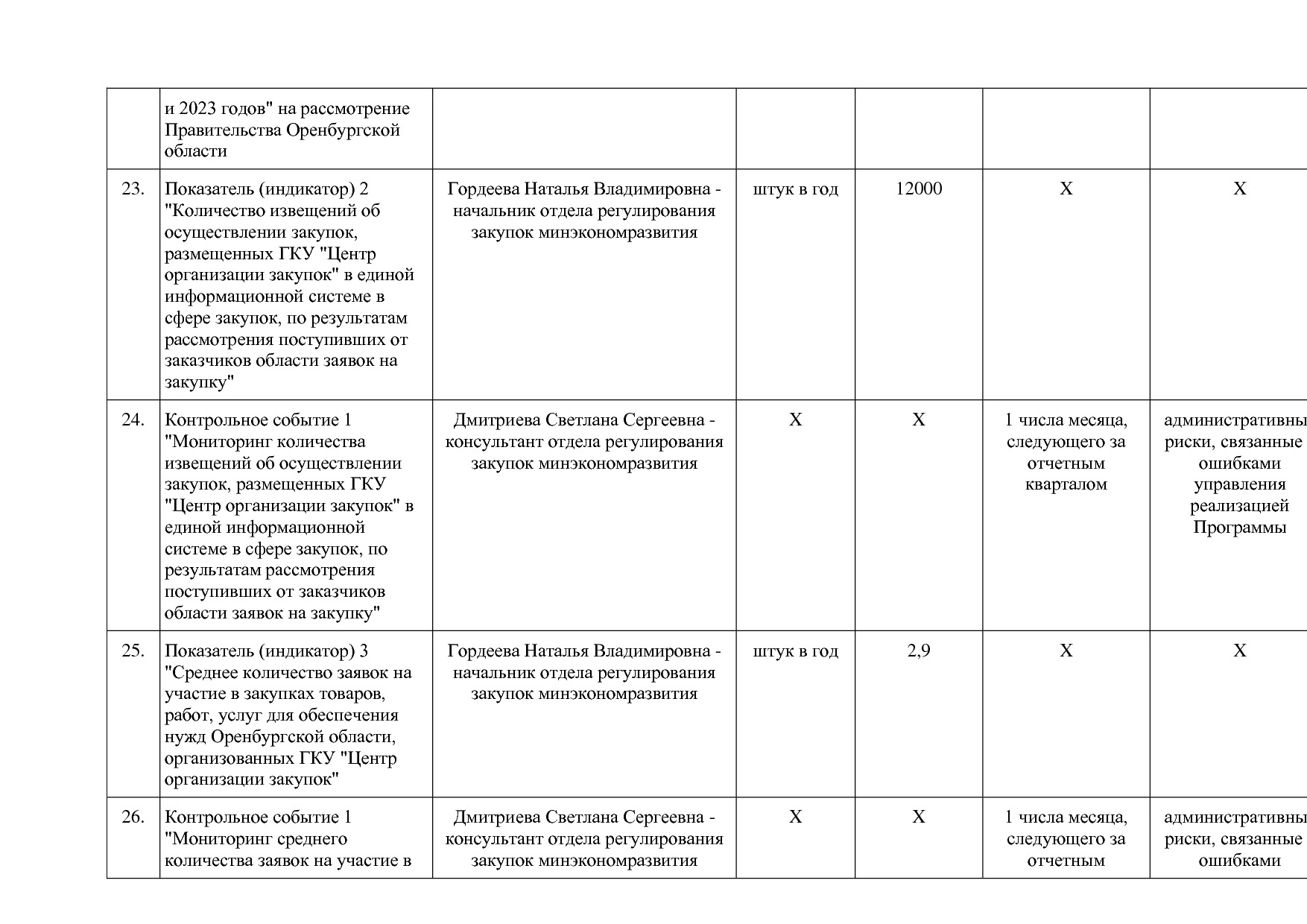 Постановление Правительства Оренбургской области от 25_12_20.pdf