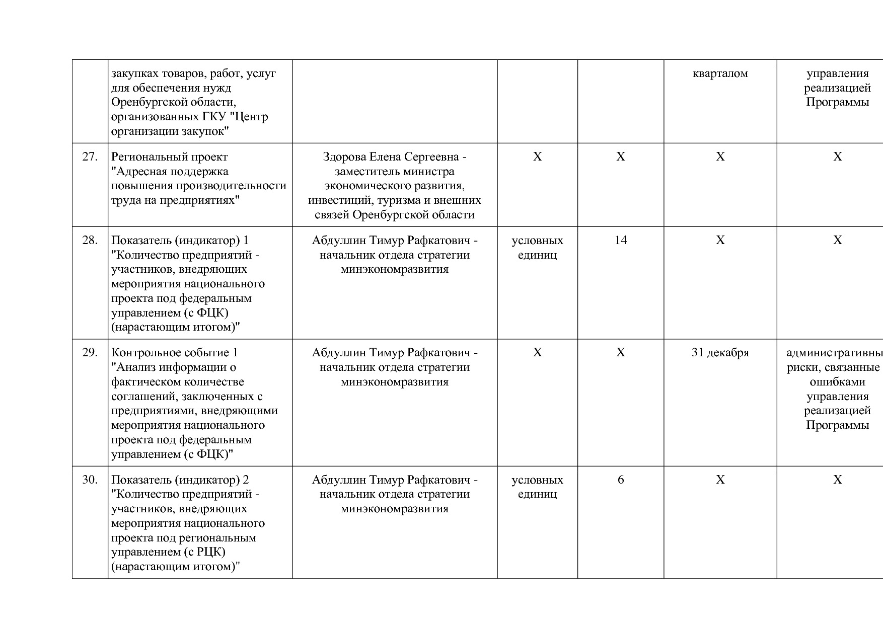 Постановление Правительства Оренбургской области от 25_12_20.pdf