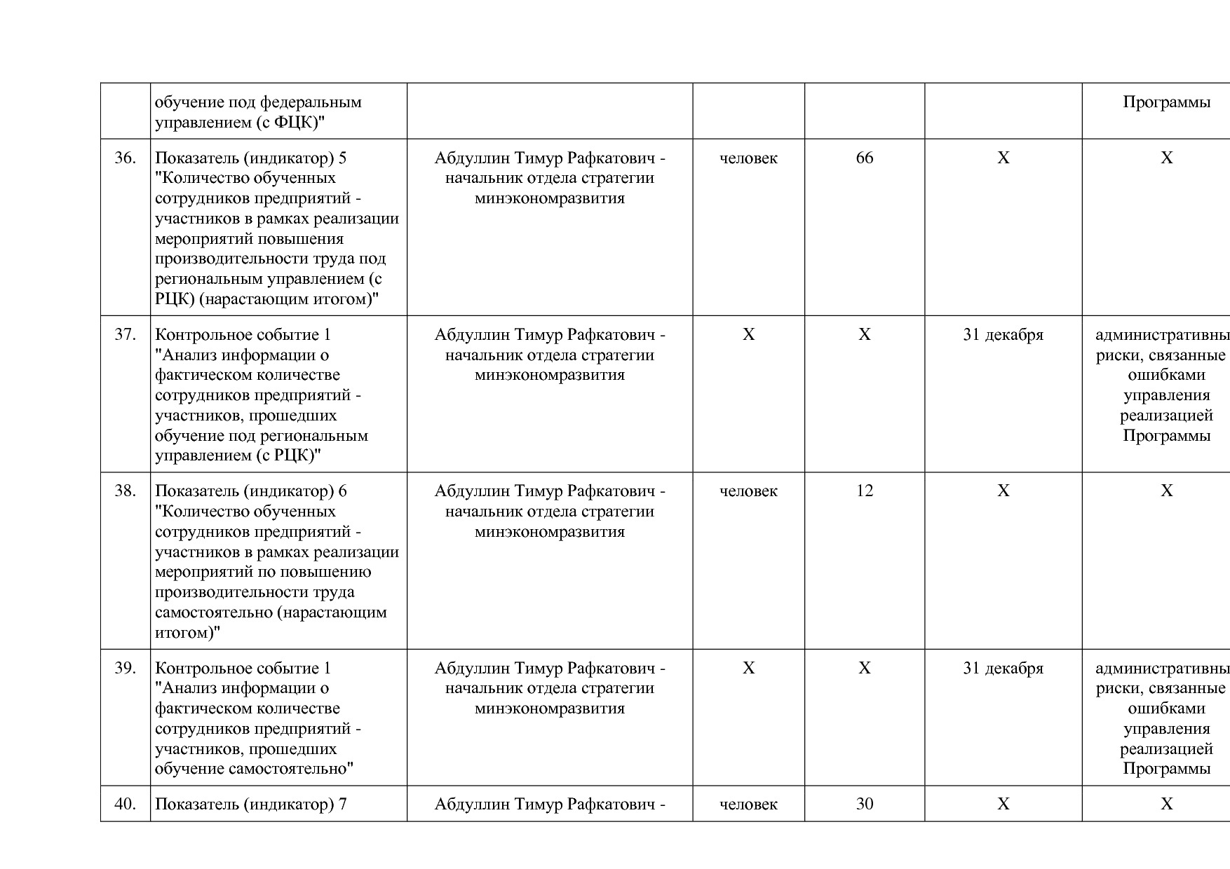 Постановление Правительства Оренбургской области от 25_12_20.pdf