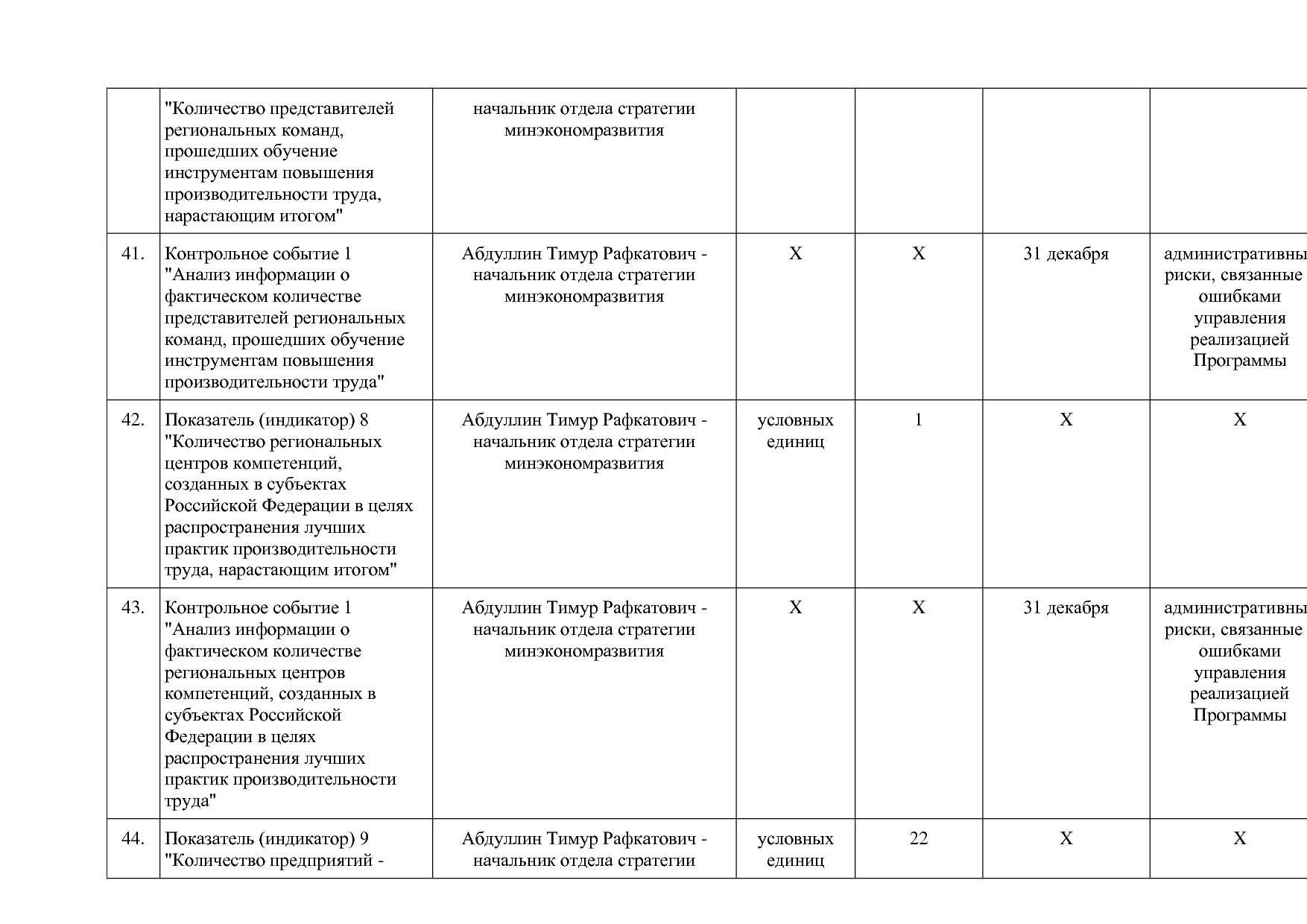 Постановление Правительства Оренбургской области от 25_12_20.pdf