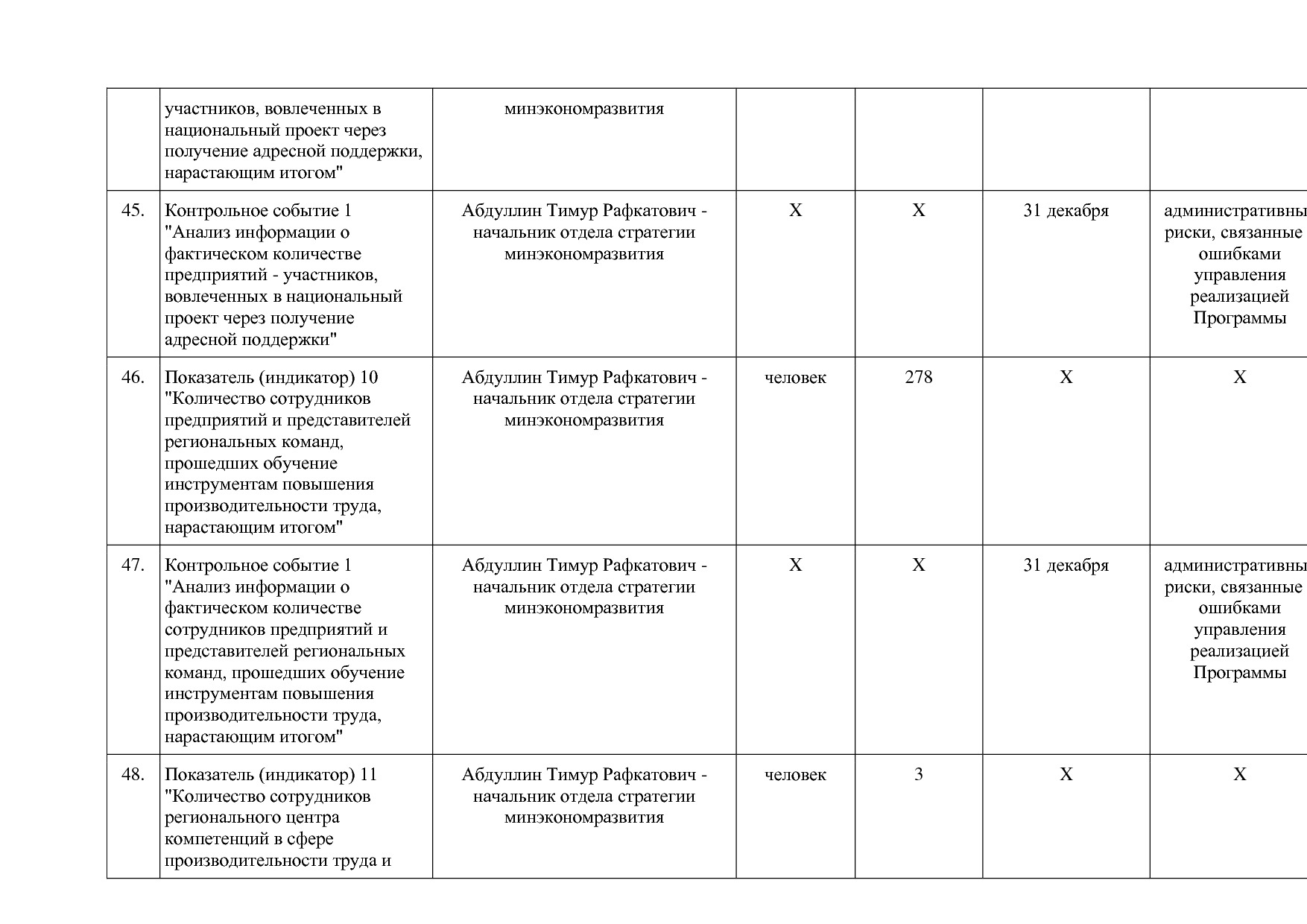 Постановление Правительства Оренбургской области от 25_12_20.pdf