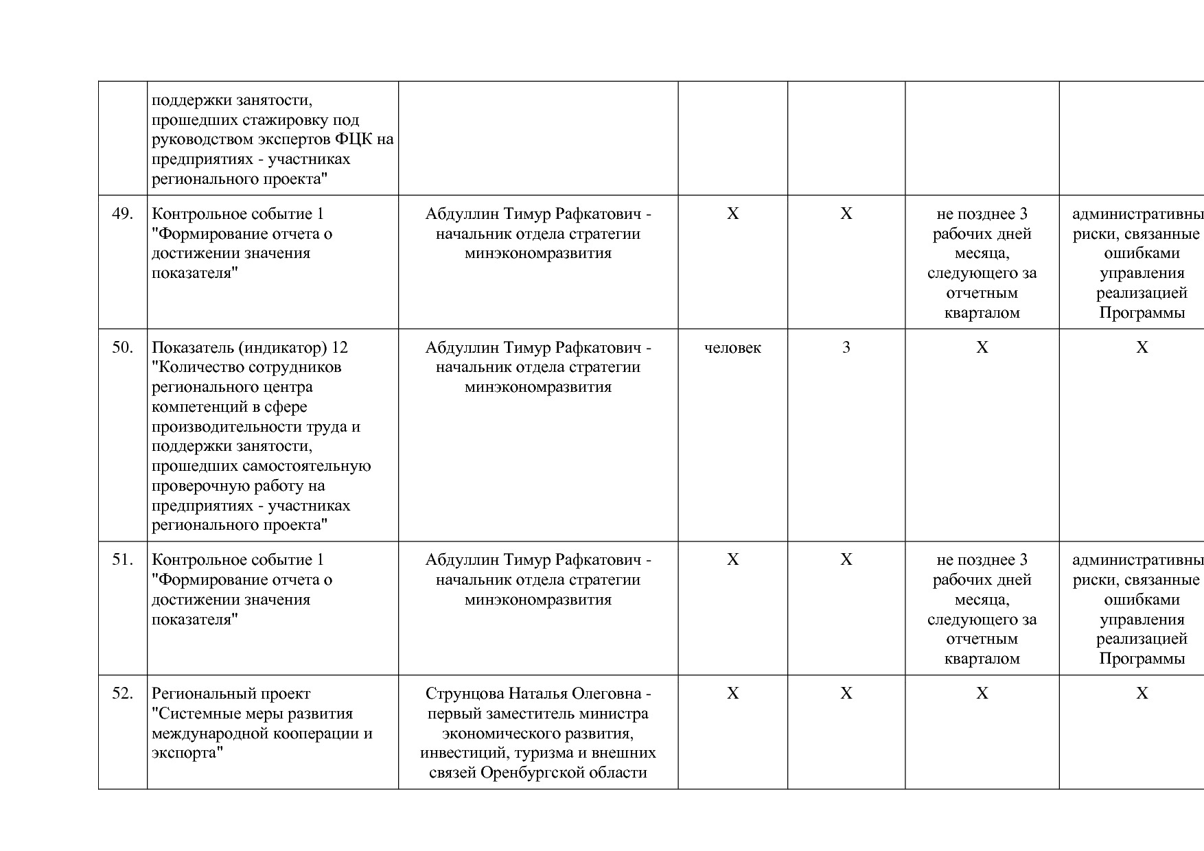 Постановление Правительства Оренбургской области от 25_12_20.pdf
