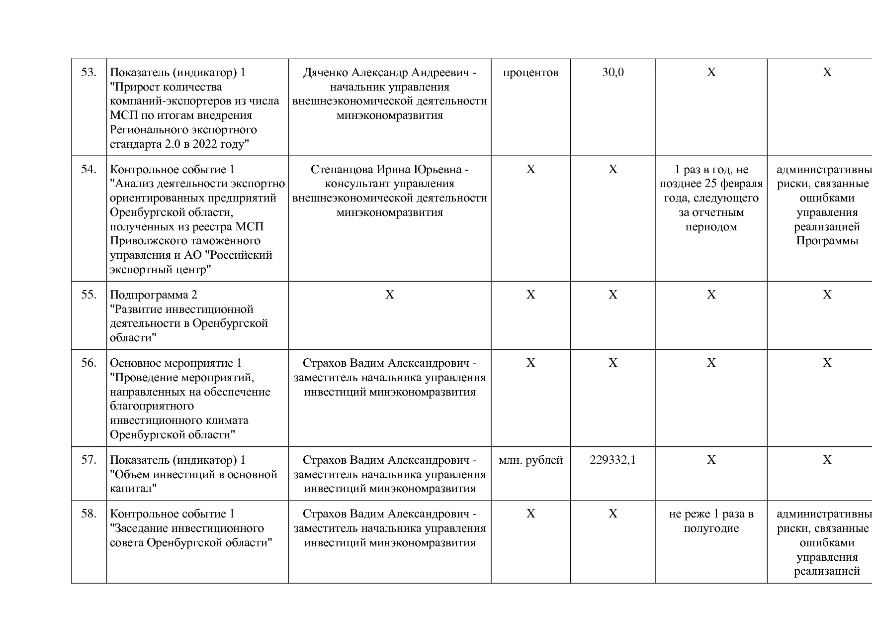 Постановление Правительства Оренбургской области от 25_12_20.pdf