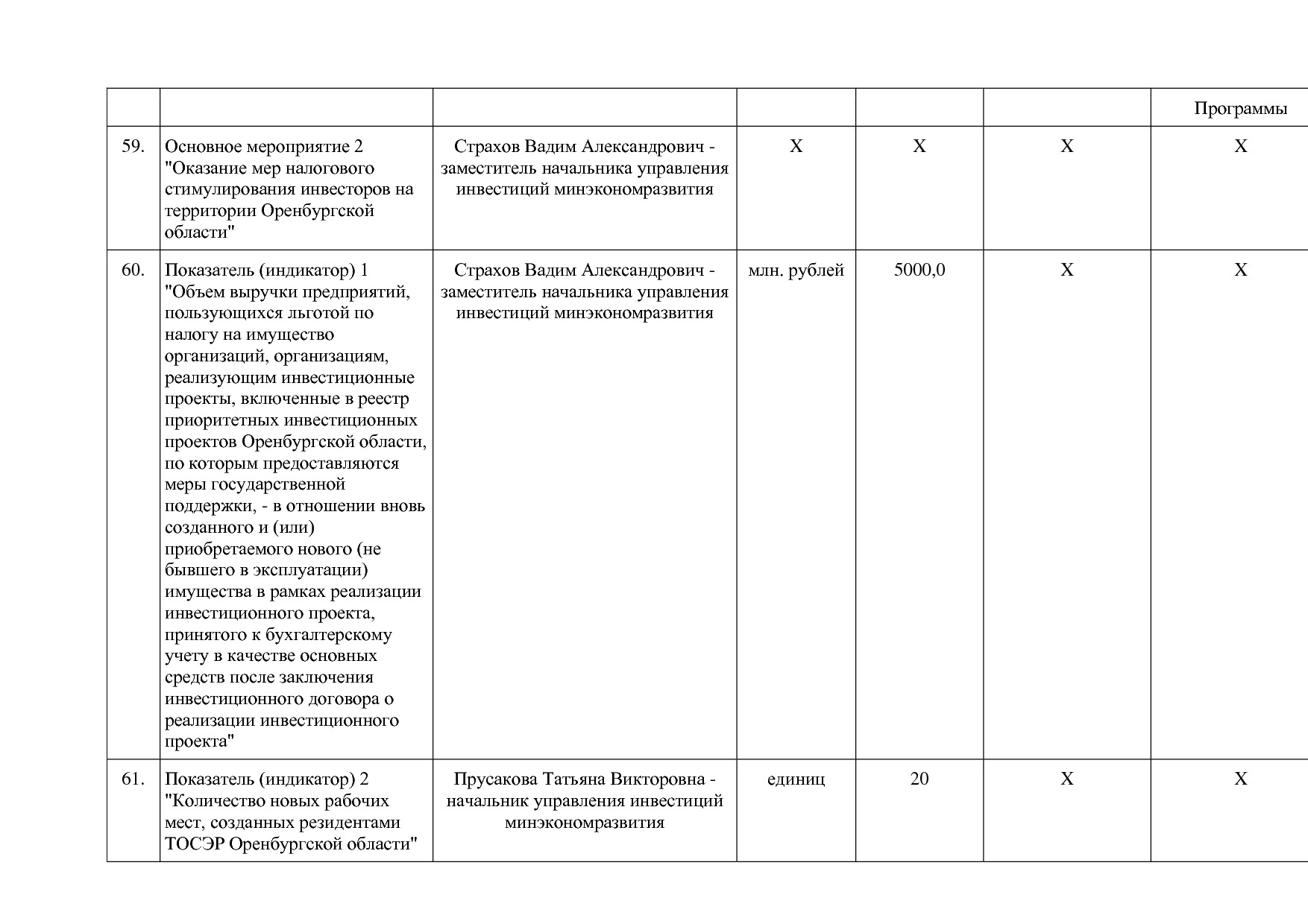 Постановление Правительства Оренбургской области от 25_12_20.pdf