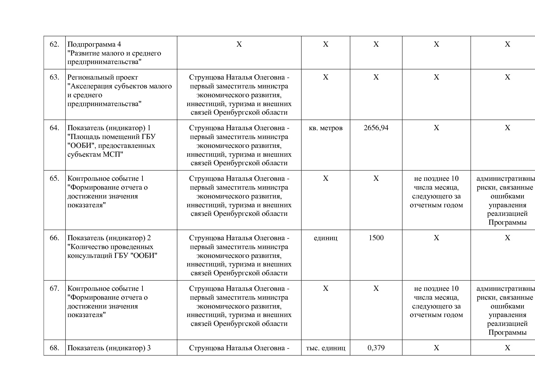 Постановление Правительства Оренбургской области от 25_12_20.pdf