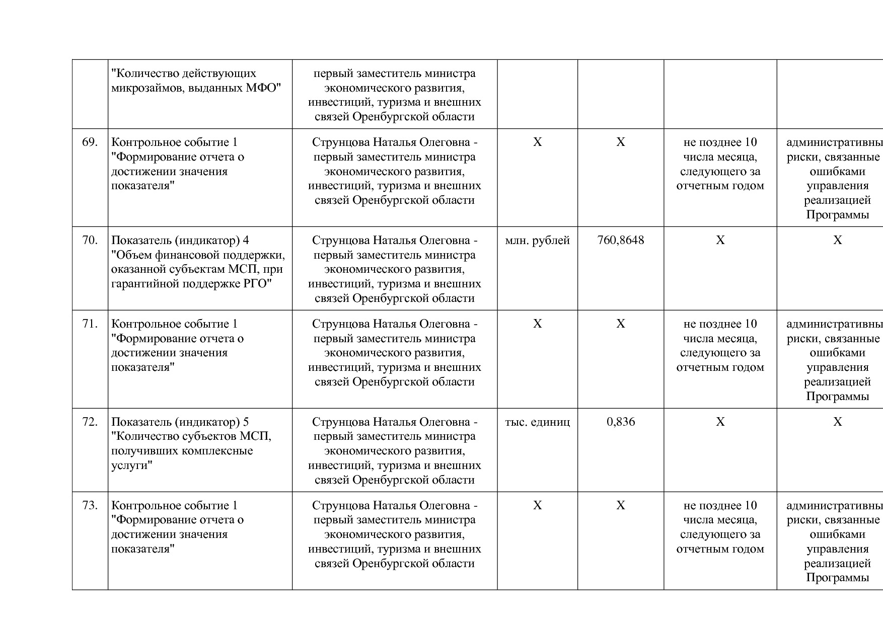 Постановление Правительства Оренбургской области от 25_12_20.pdf