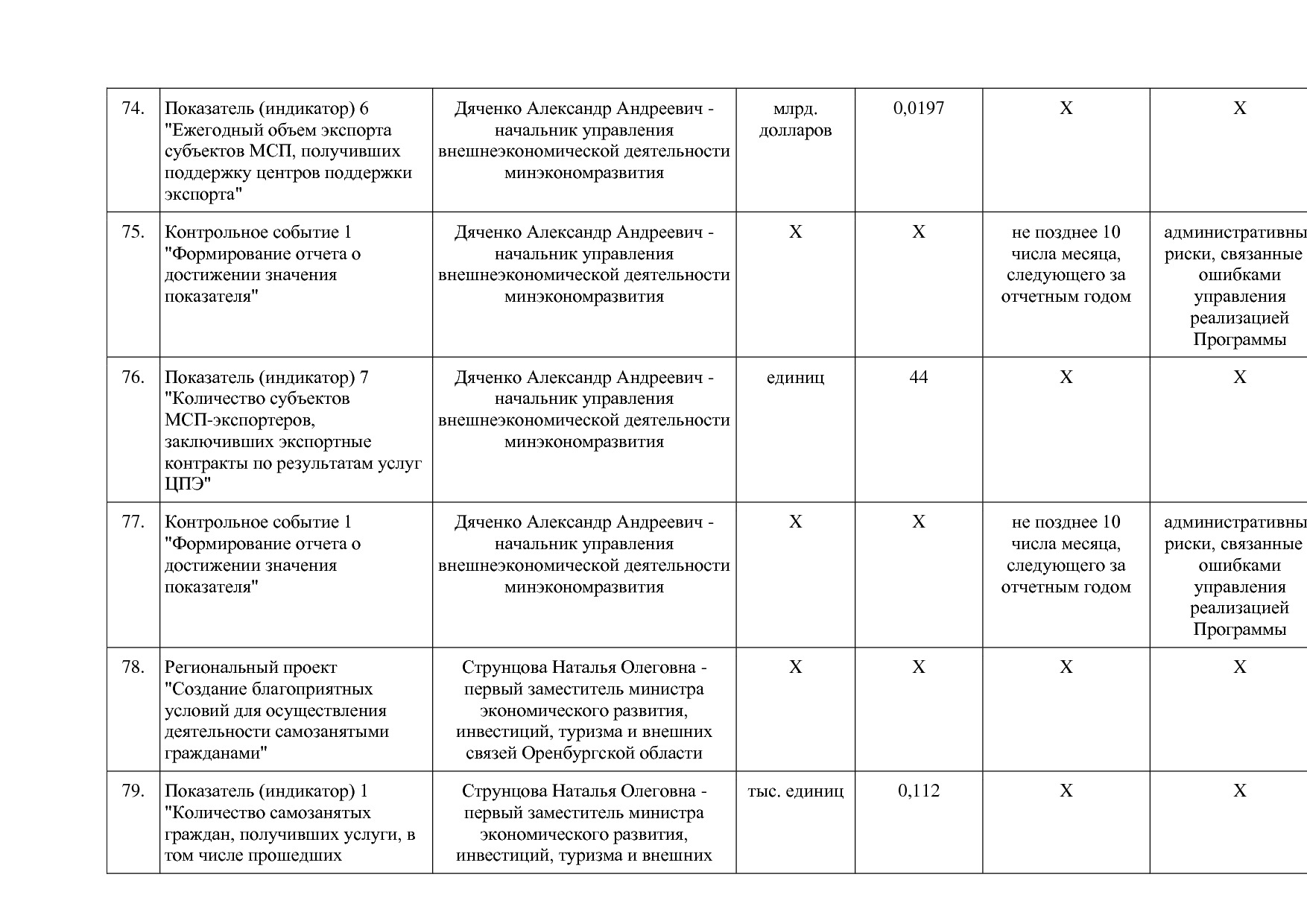 Постановление Правительства Оренбургской области от 25_12_20.pdf