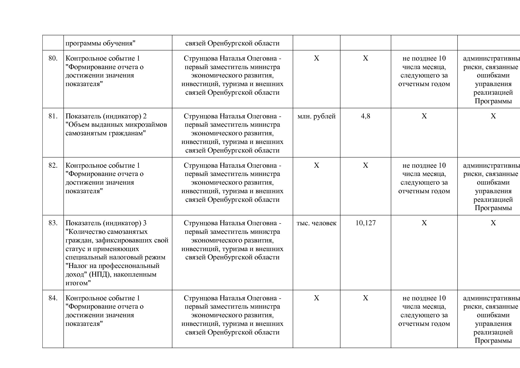 Постановление Правительства Оренбургской области от 25_12_20.pdf