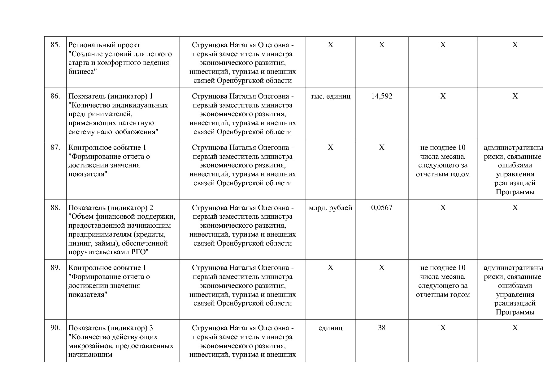 Постановление Правительства Оренбургской области от 25_12_20.pdf