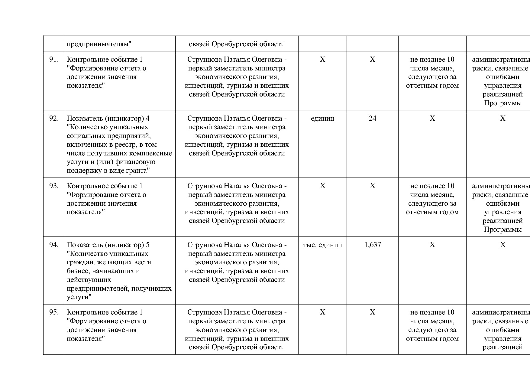 Постановление Правительства Оренбургской области от 25_12_20.pdf