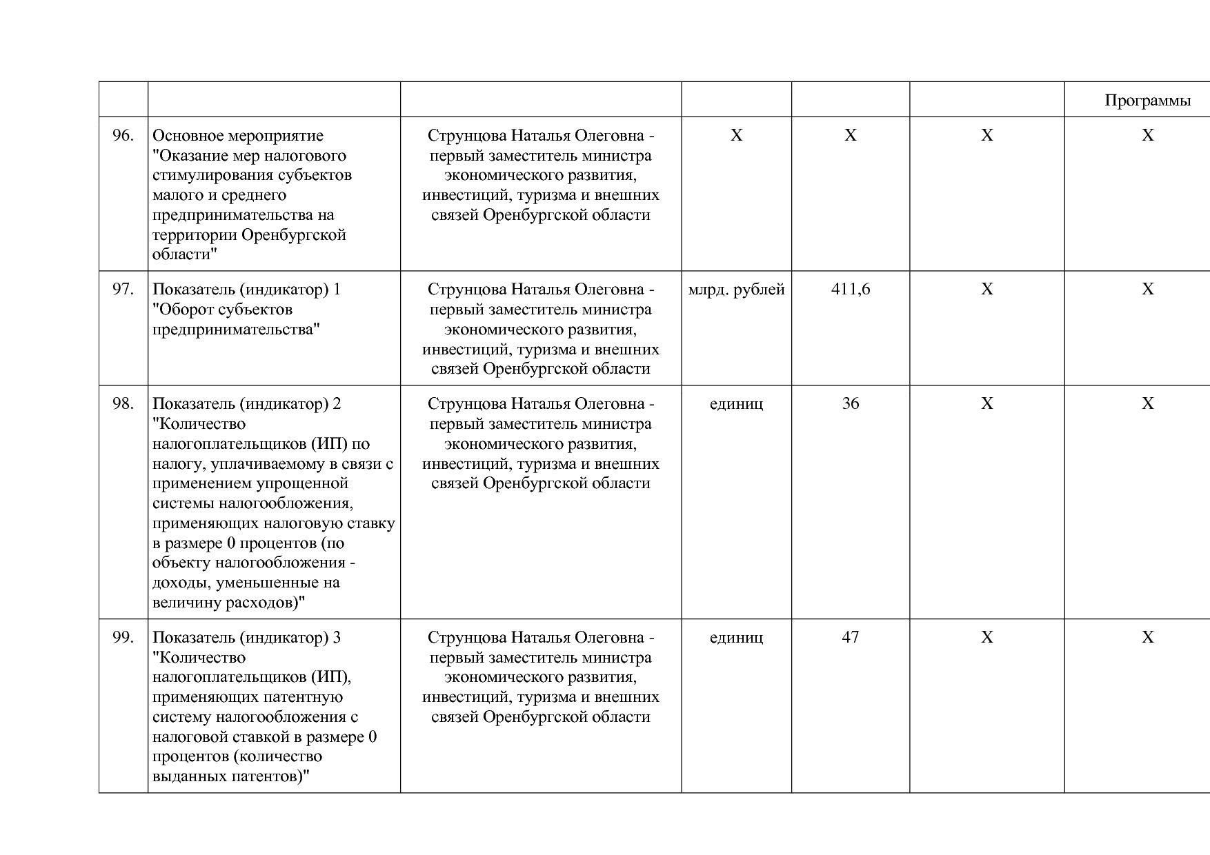 Постановление Правительства Оренбургской области от 25_12_20.pdf