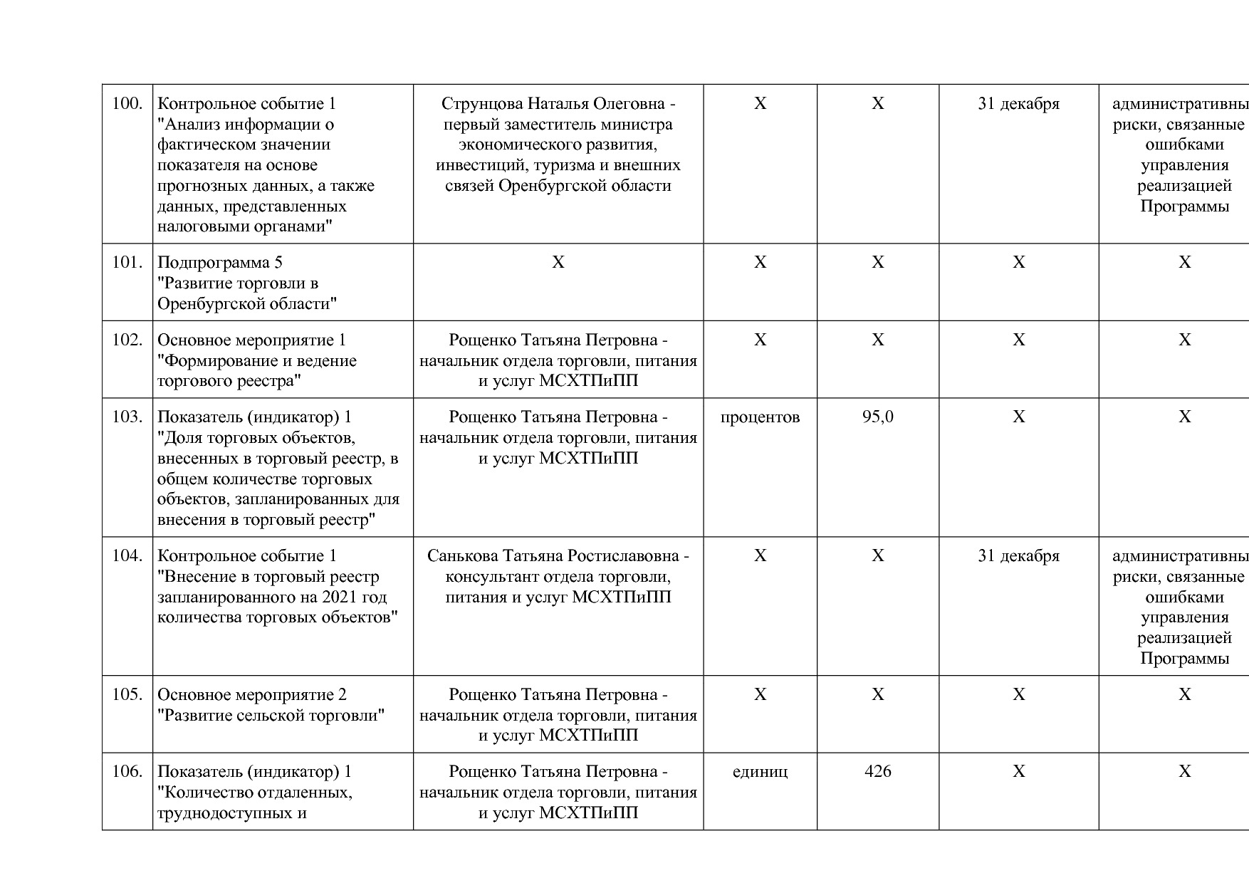 Постановление Правительства Оренбургской области от 25_12_20.pdf