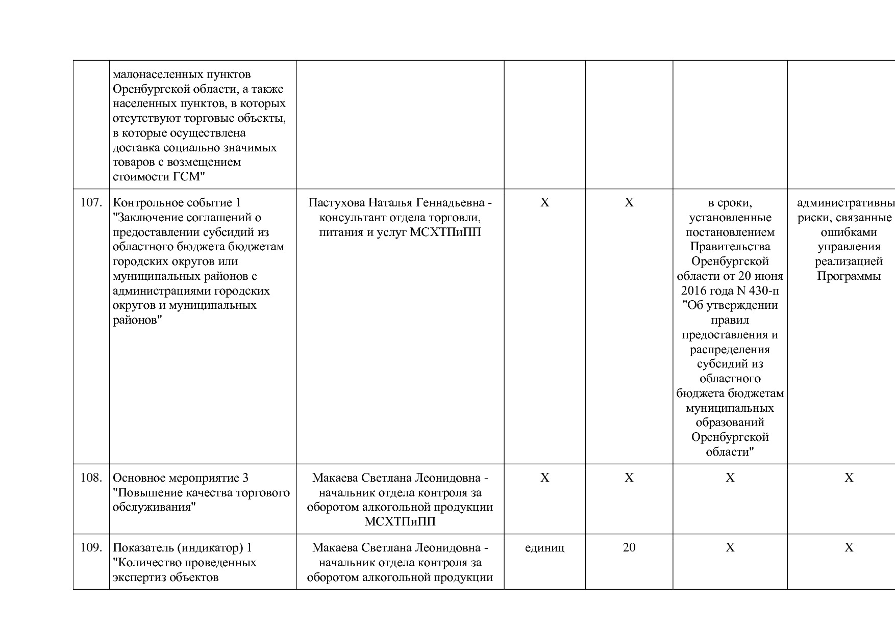 Постановление Правительства Оренбургской области от 25_12_20.pdf